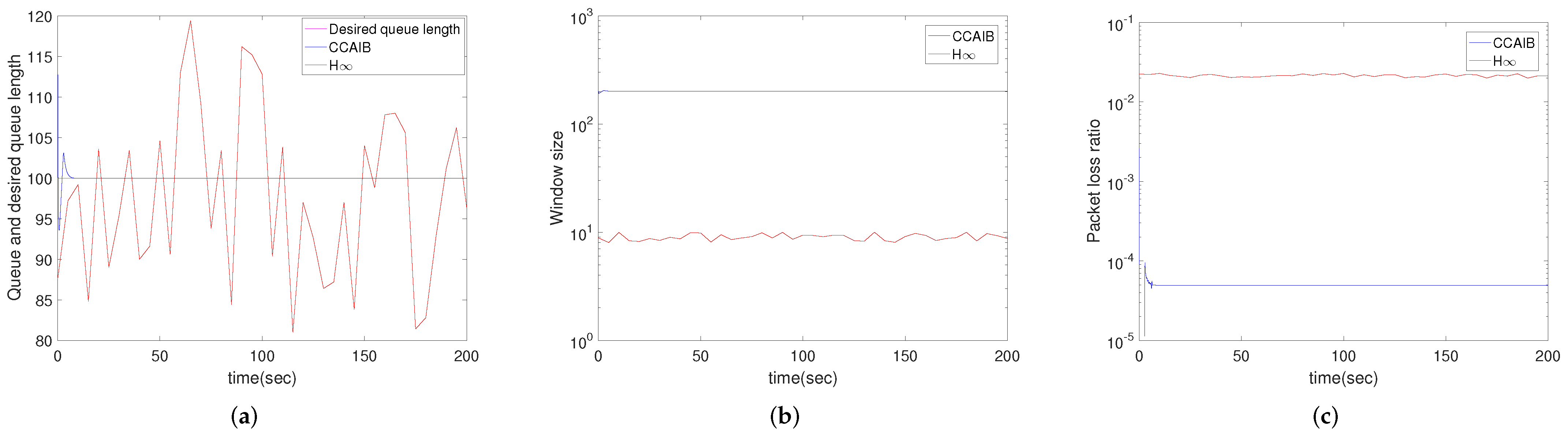 Sensors 22 01818 g002