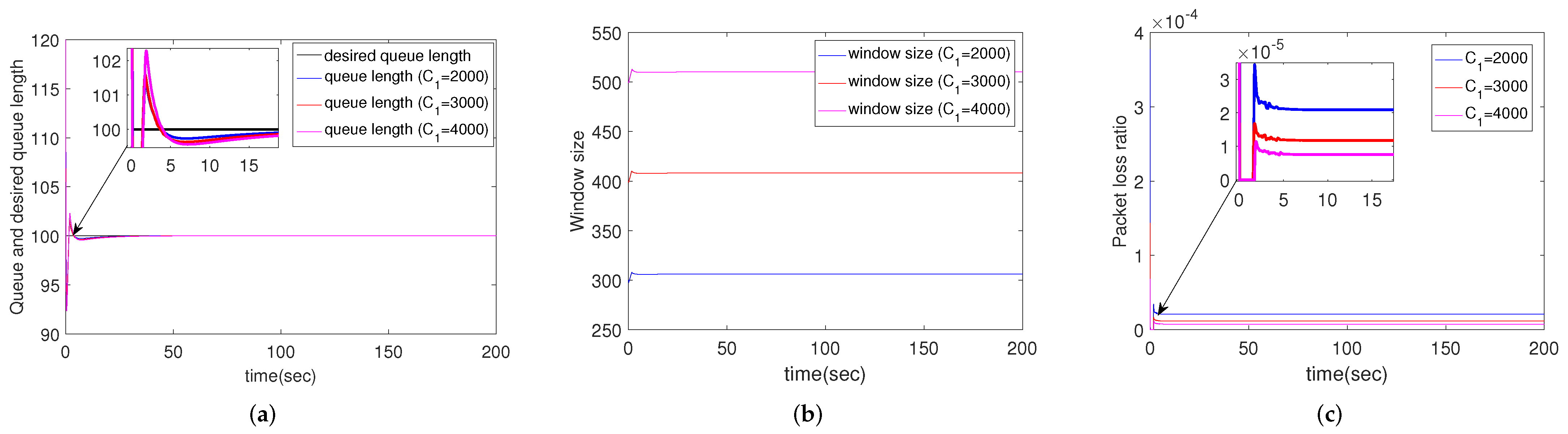 Sensors 22 01818 g003