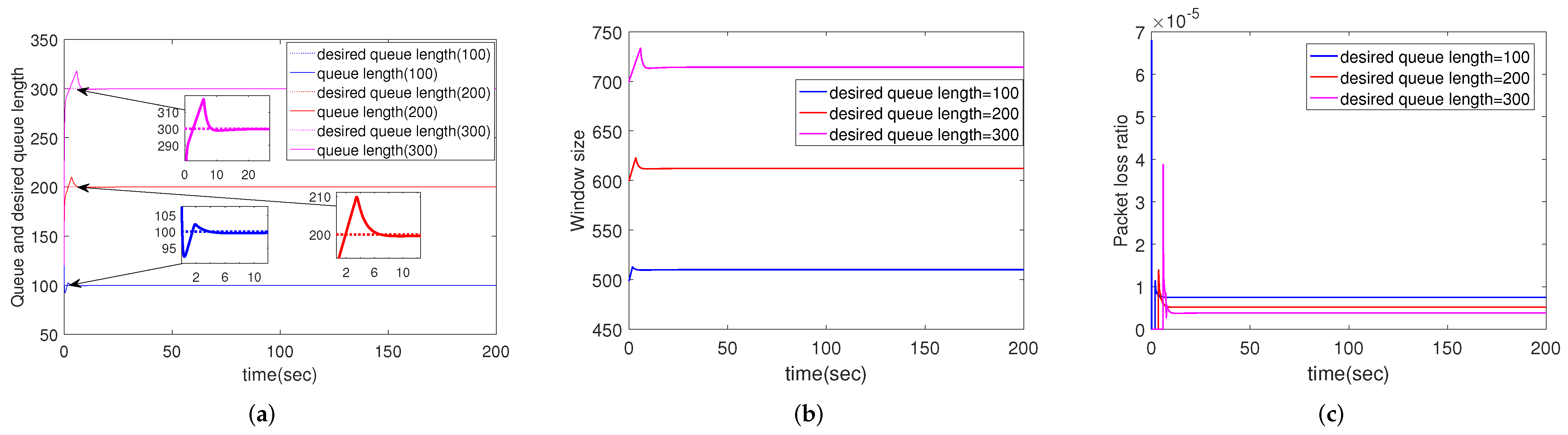 Sensors 22 01818 g007