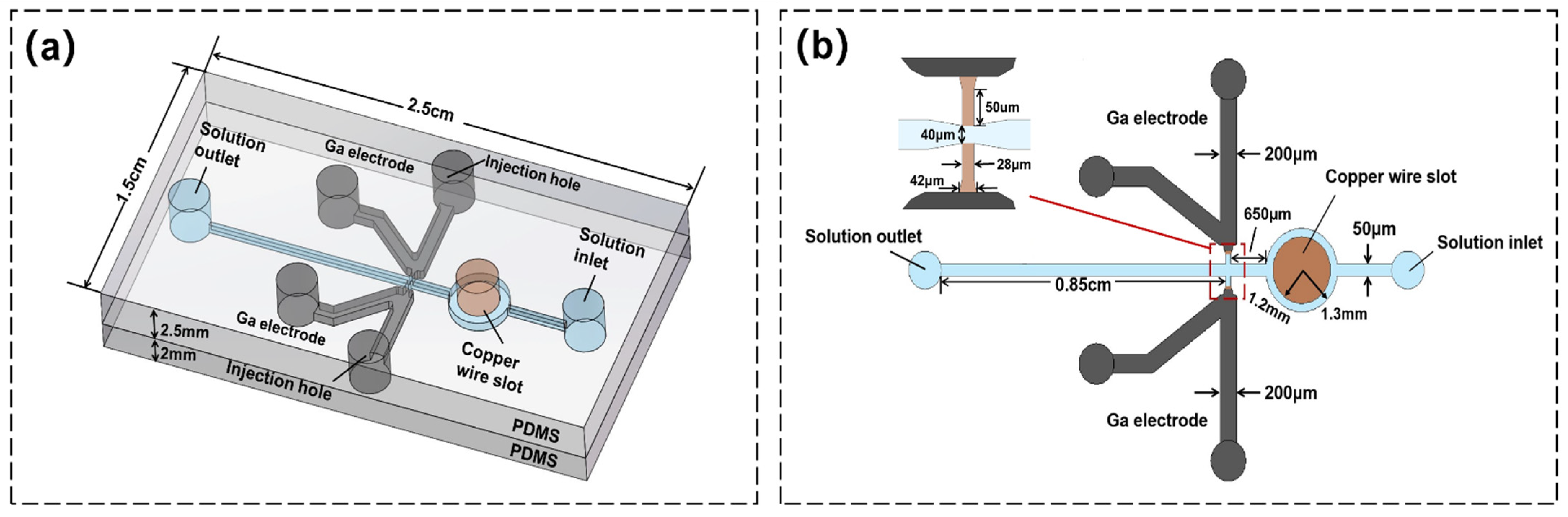 Sensors 22 01820 g001