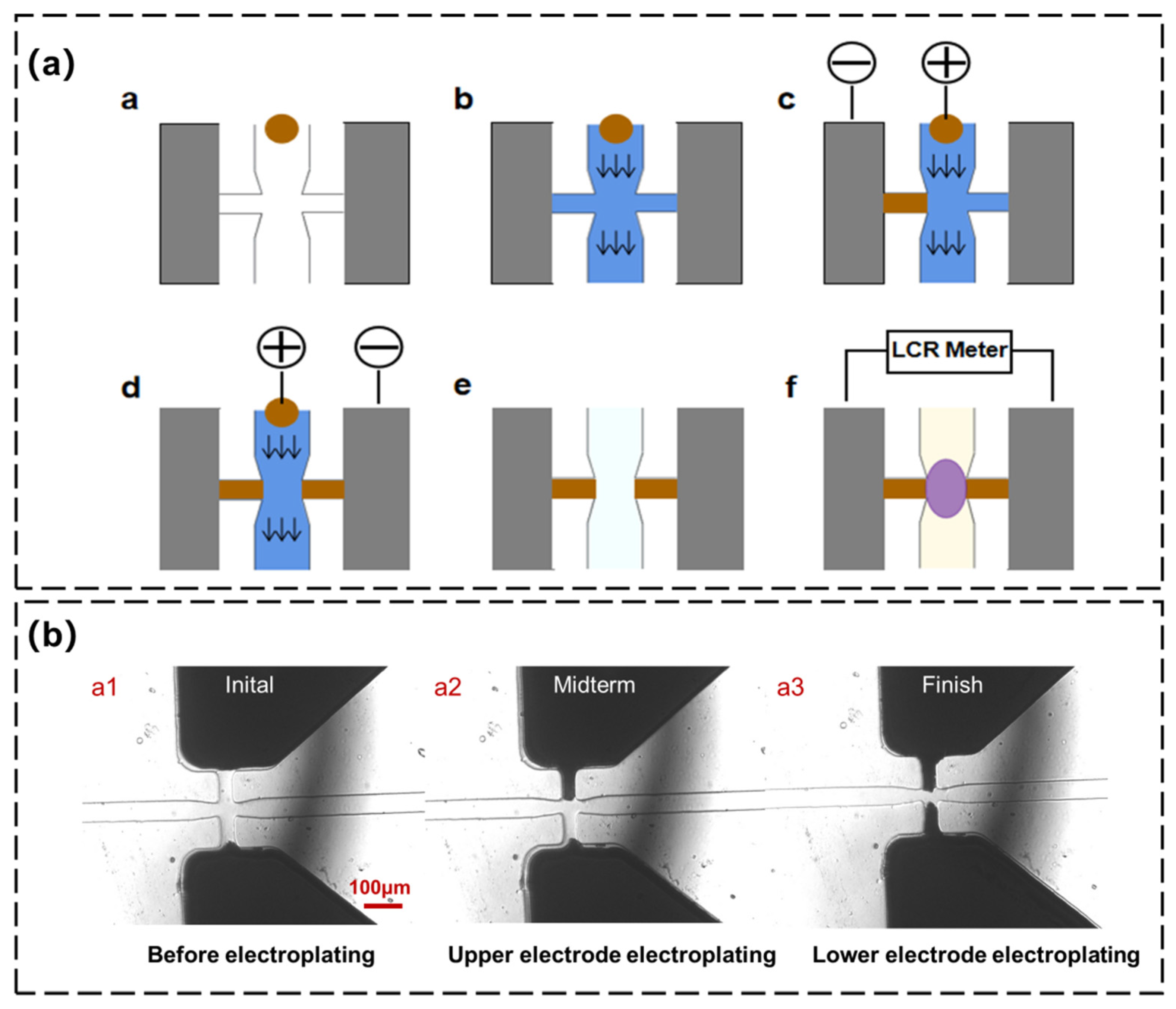 Sensors 22 01820 g002