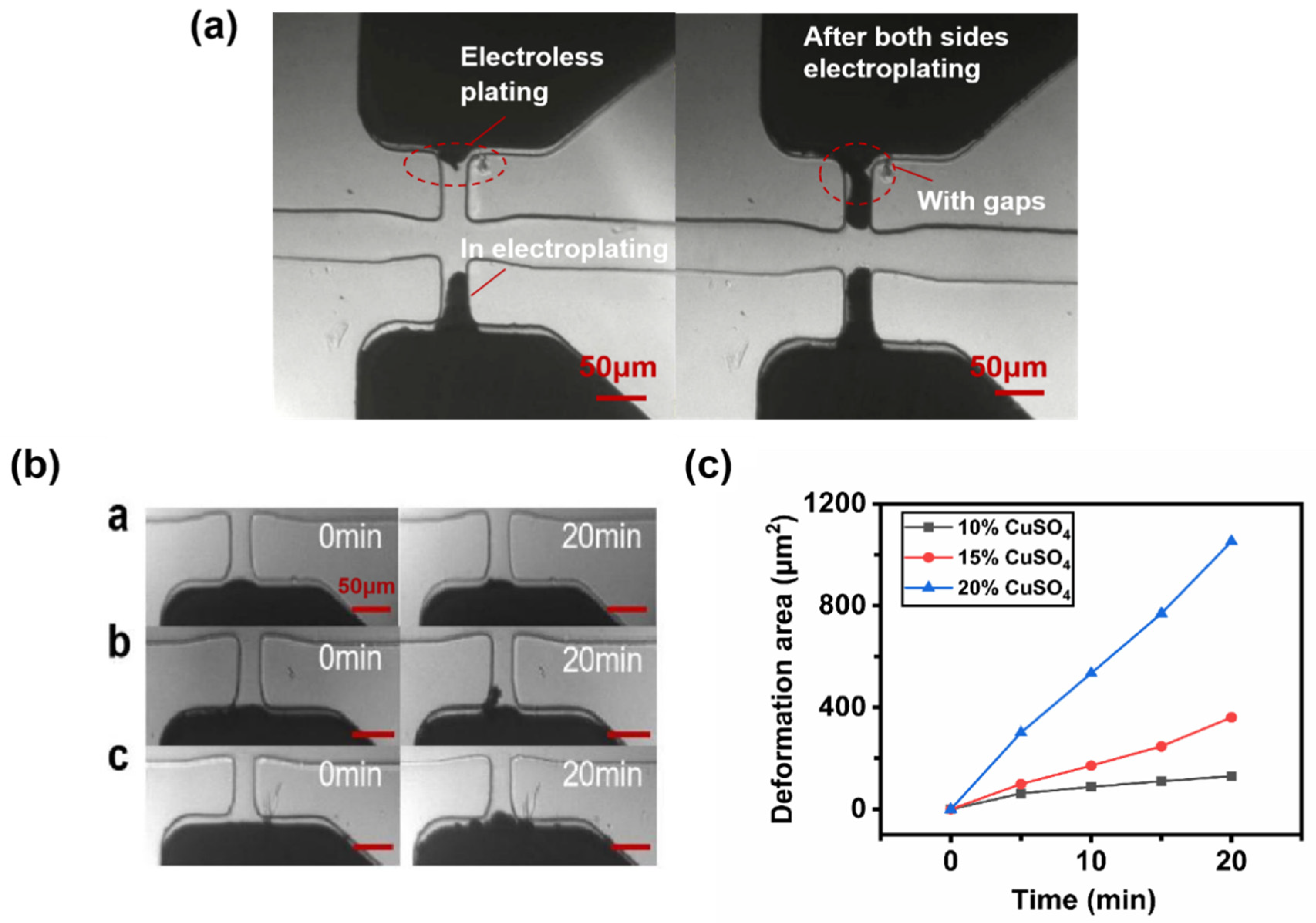 Sensors 22 01820 g003