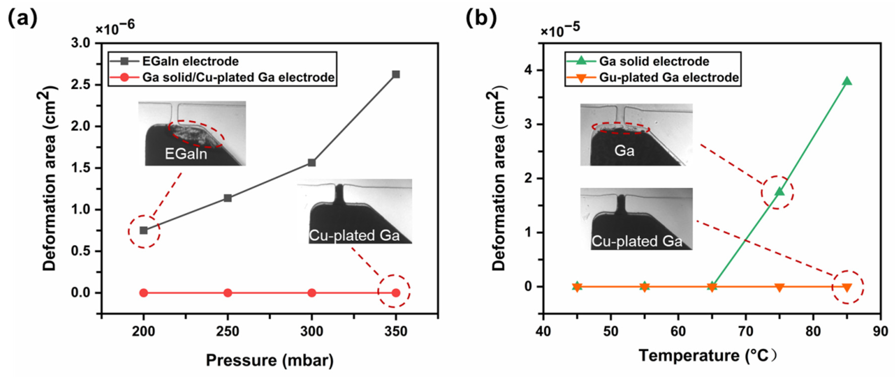 Sensors 22 01820 g005