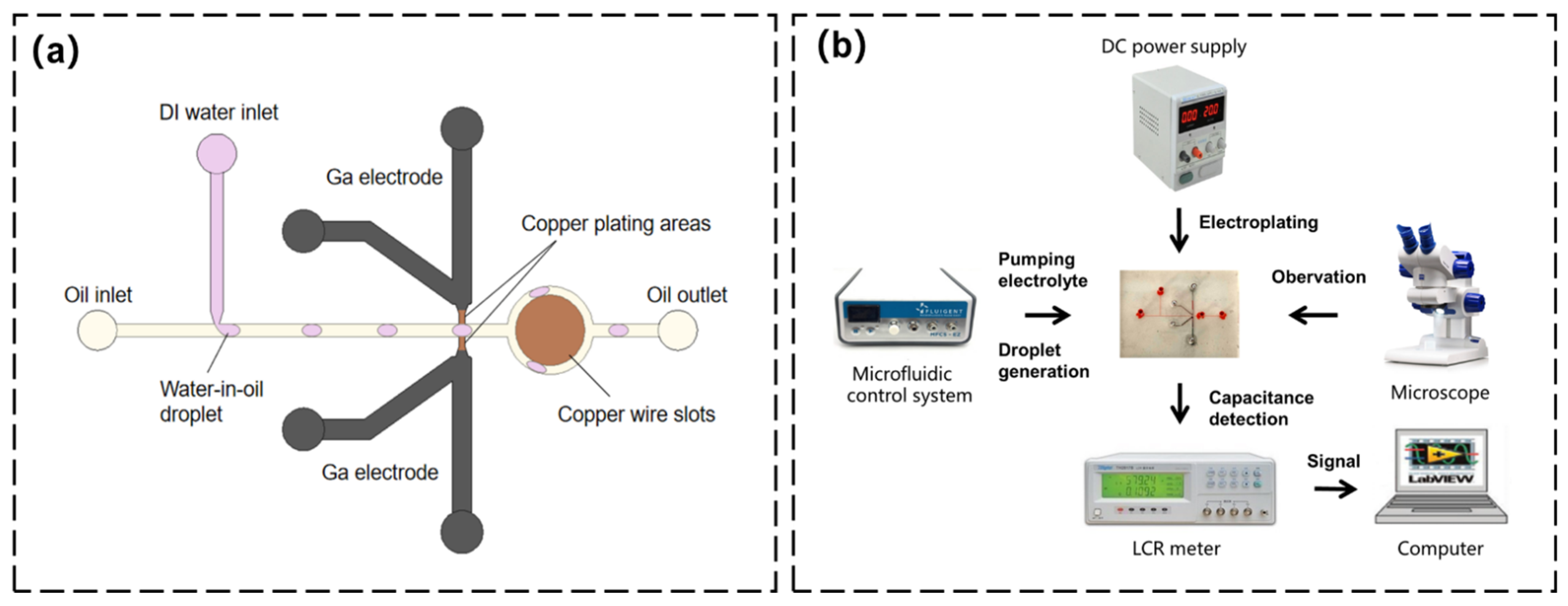Sensors 22 01820 g007