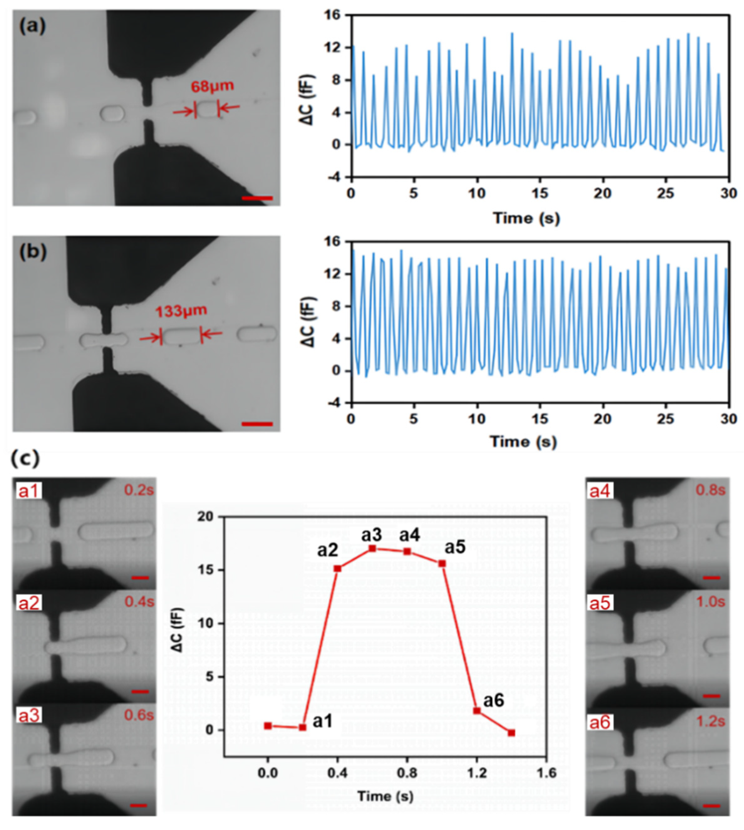Sensors 22 01820 g008