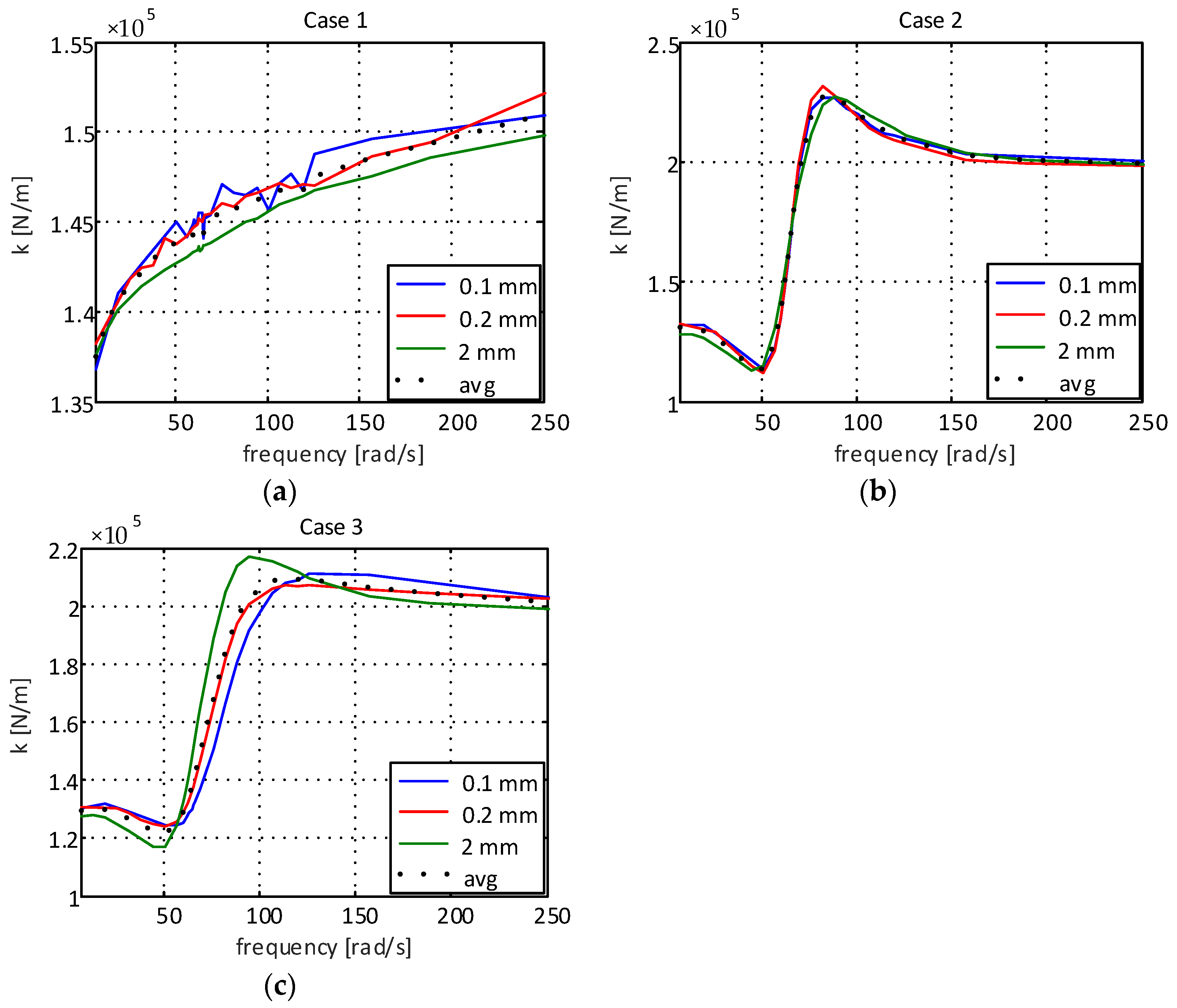 Sensors 22 01821 g002