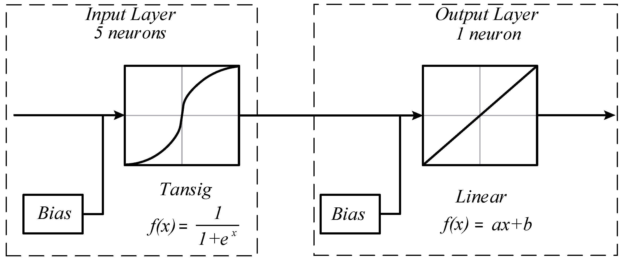 Sensors 22 01821 g004