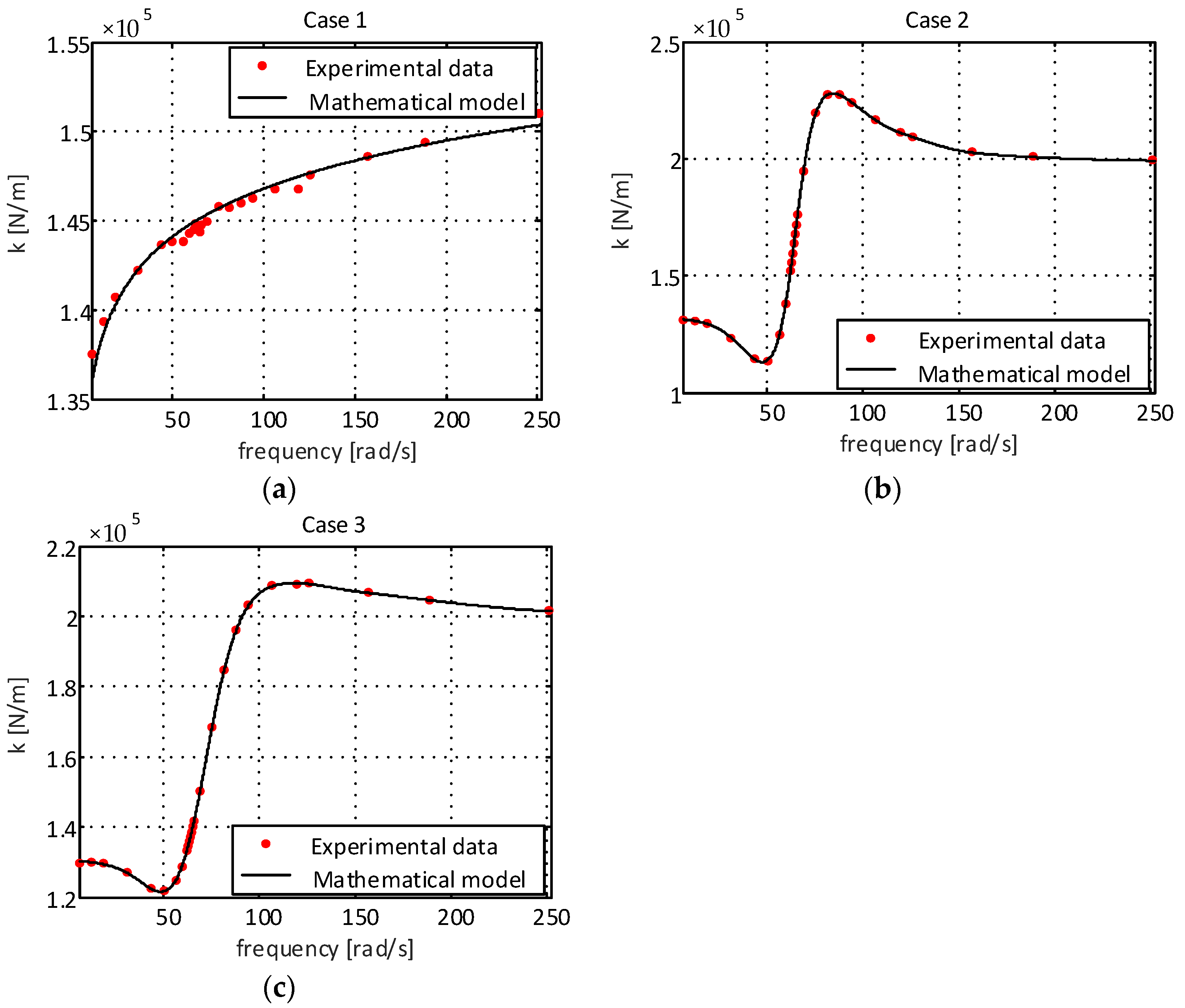 Sensors 22 01821 g005