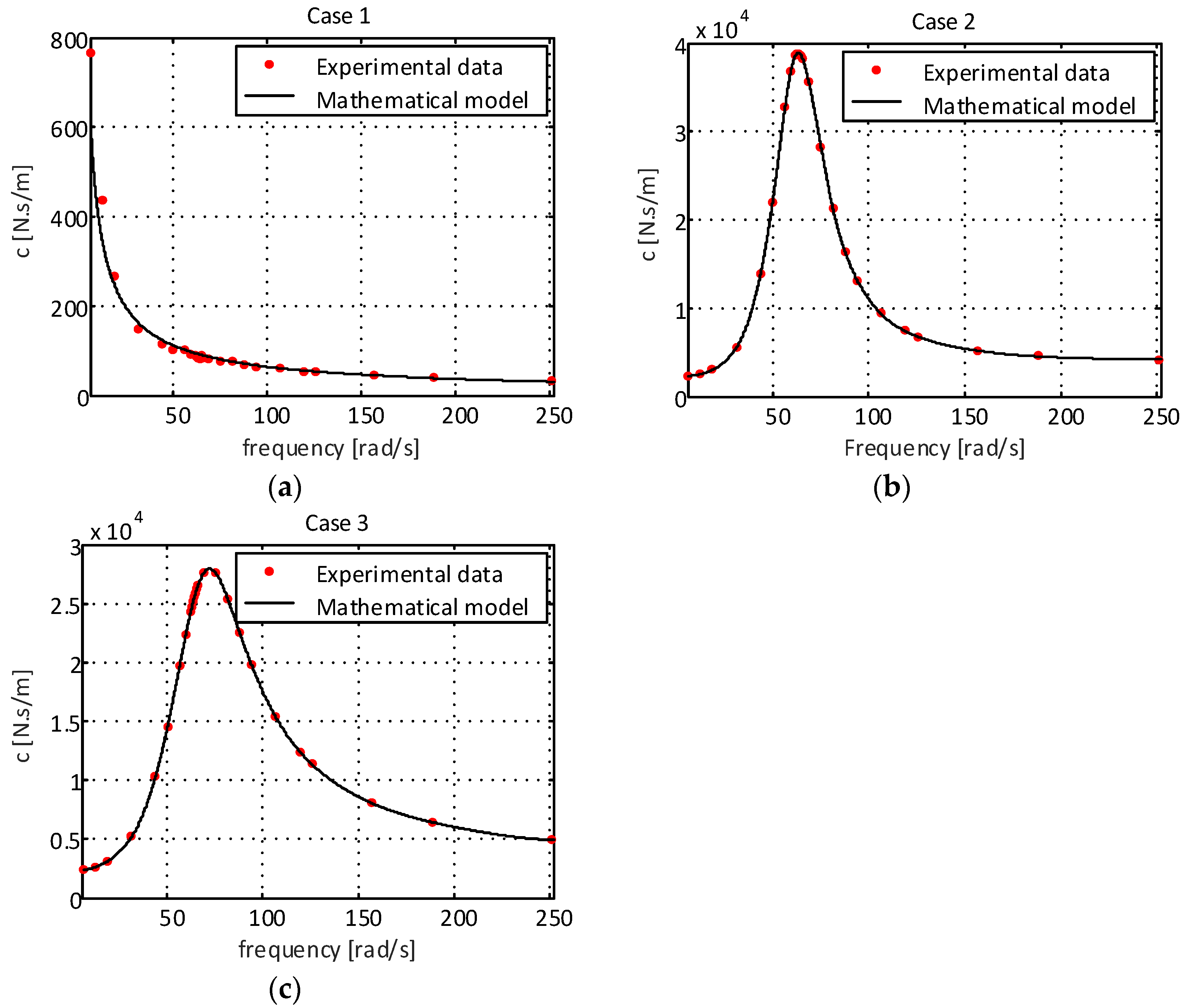 Sensors 22 01821 g006