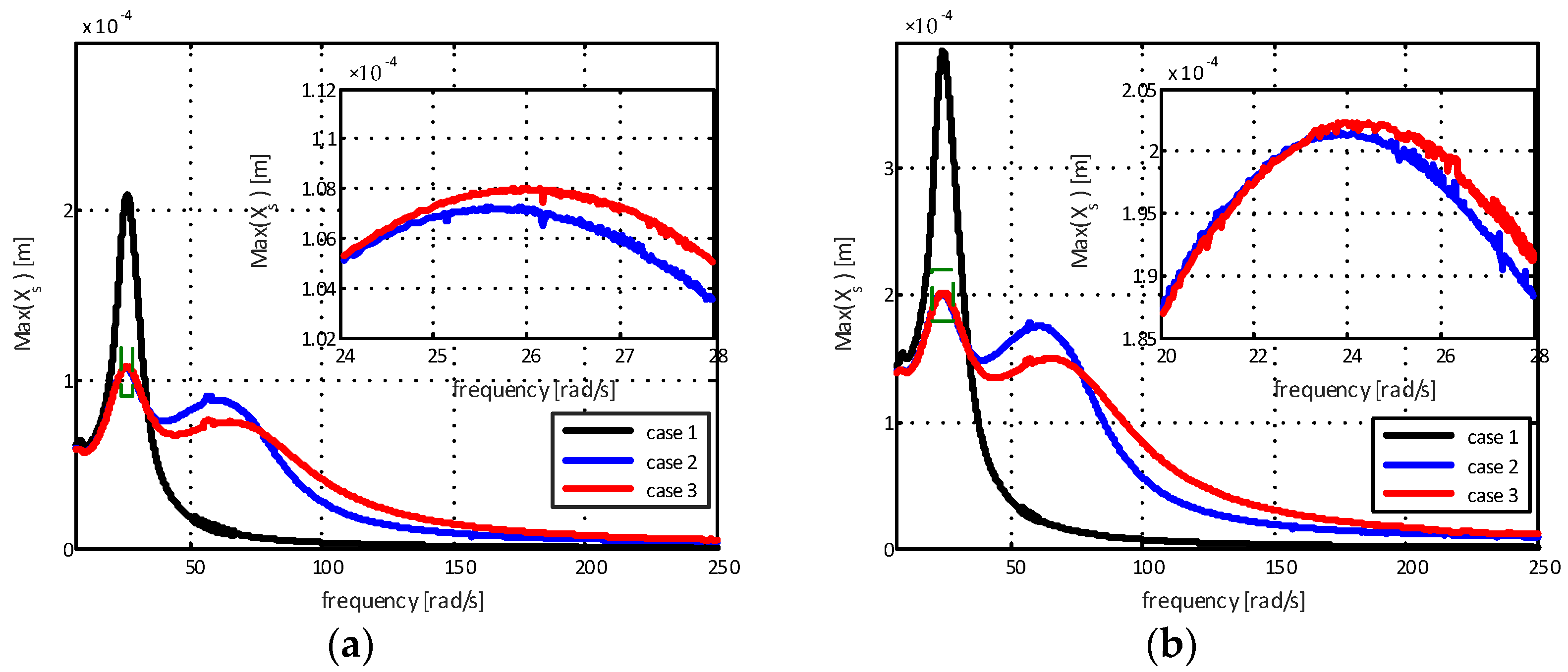 Sensors 22 01821 g008a