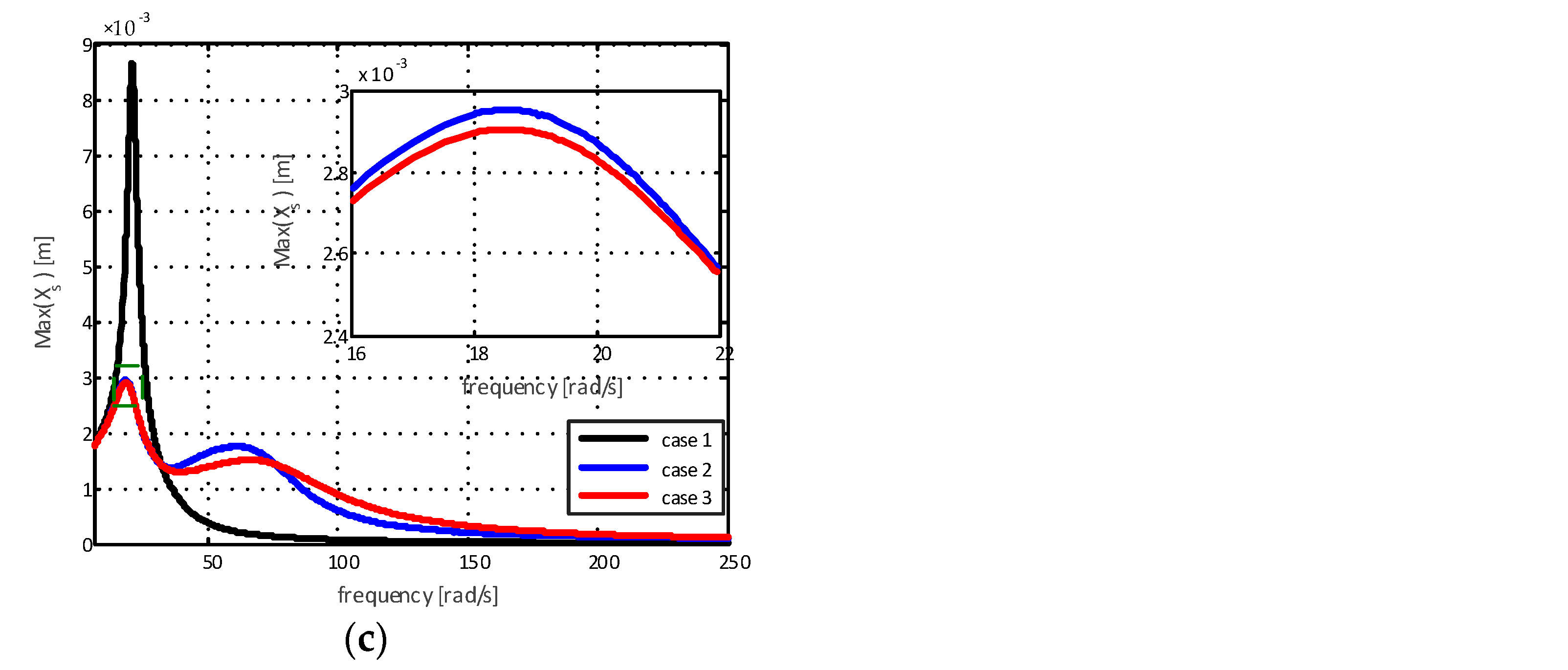 Sensors 22 01821 g008b