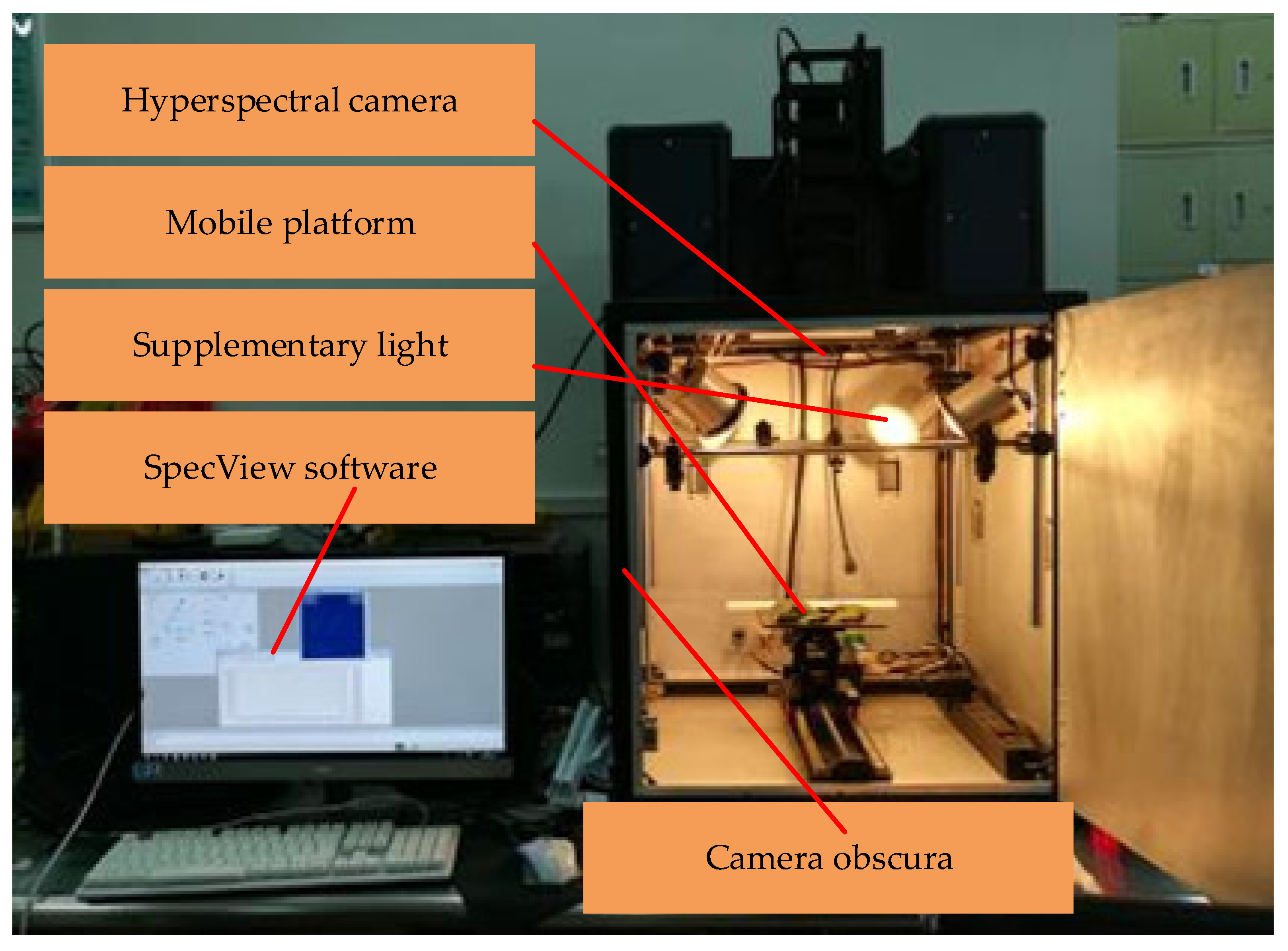 Sensors 22 01822 g001