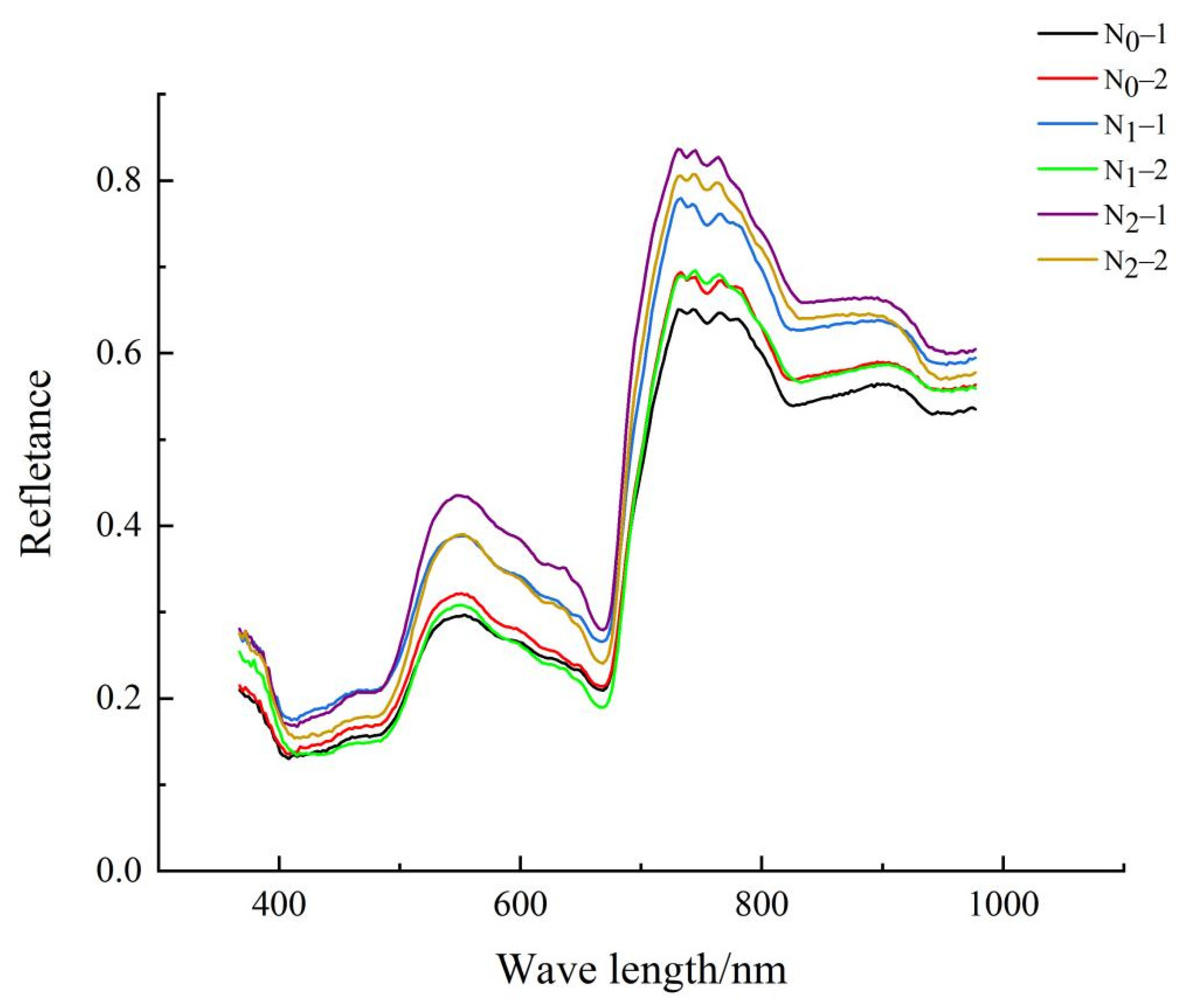 Sensors 22 01822 g002