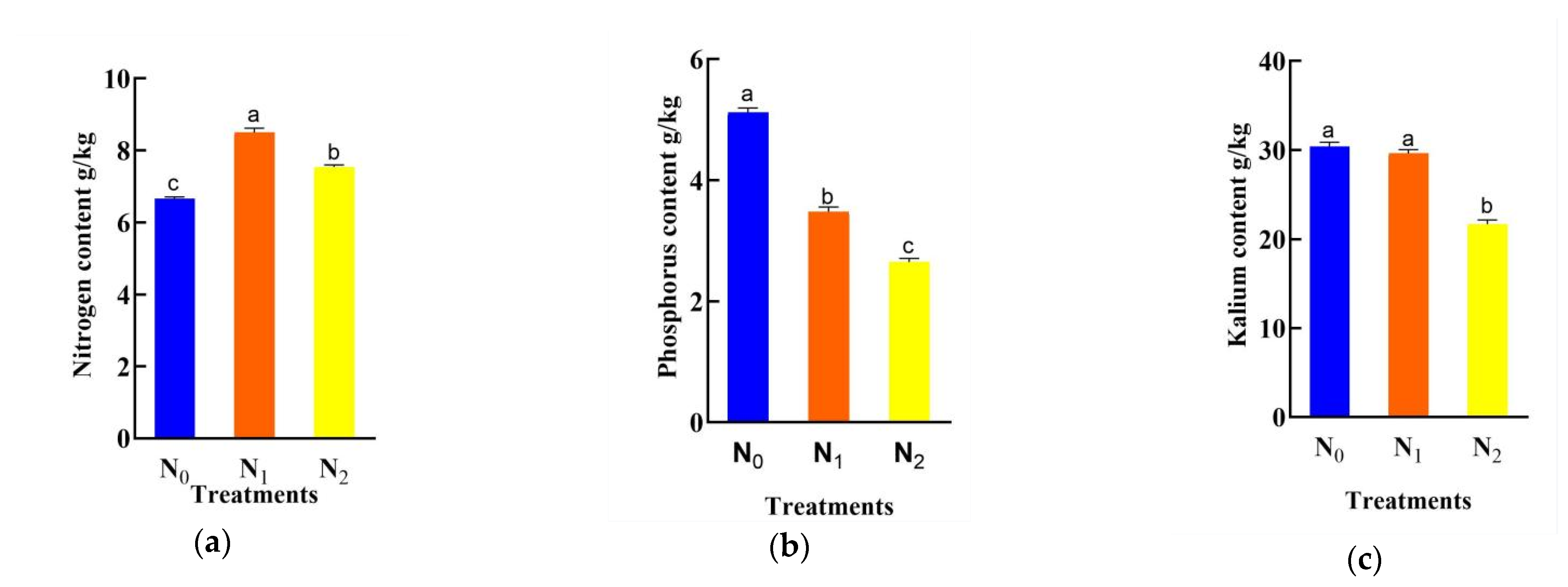 Sensors 22 01822 g003