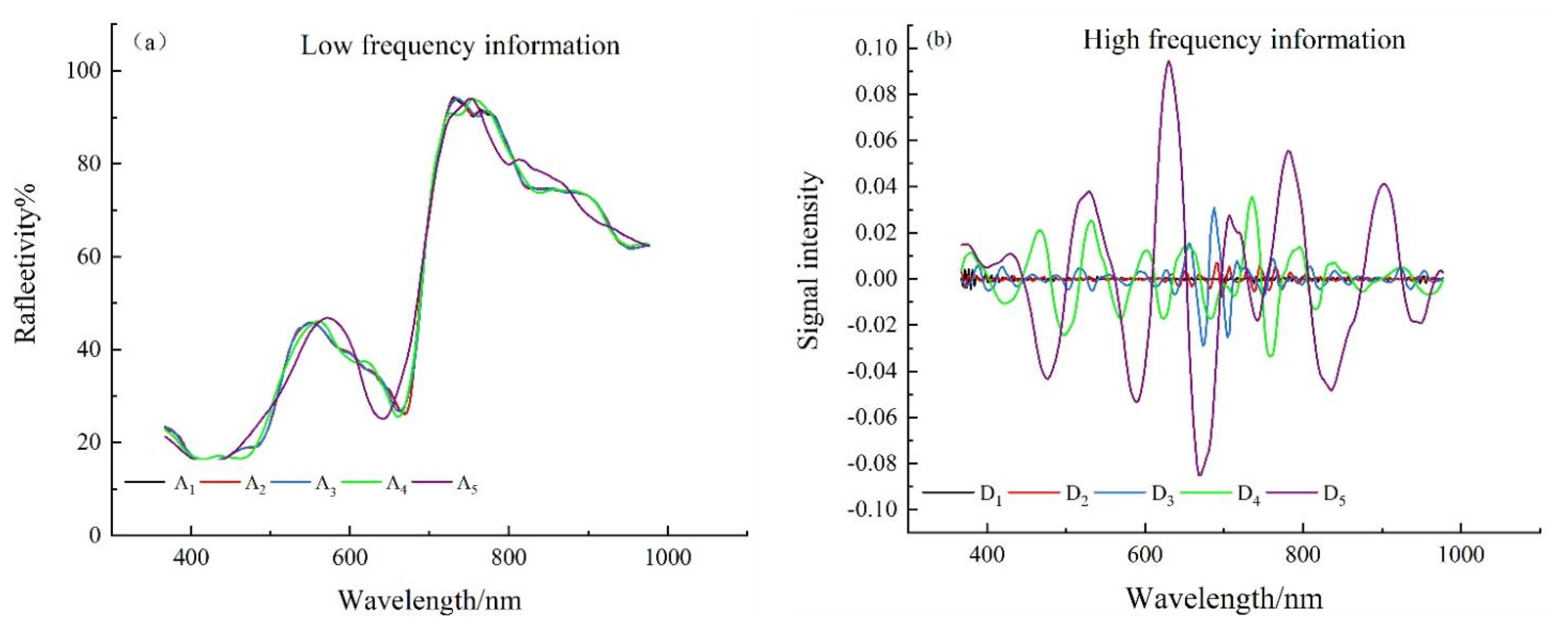 Sensors 22 01822 g004