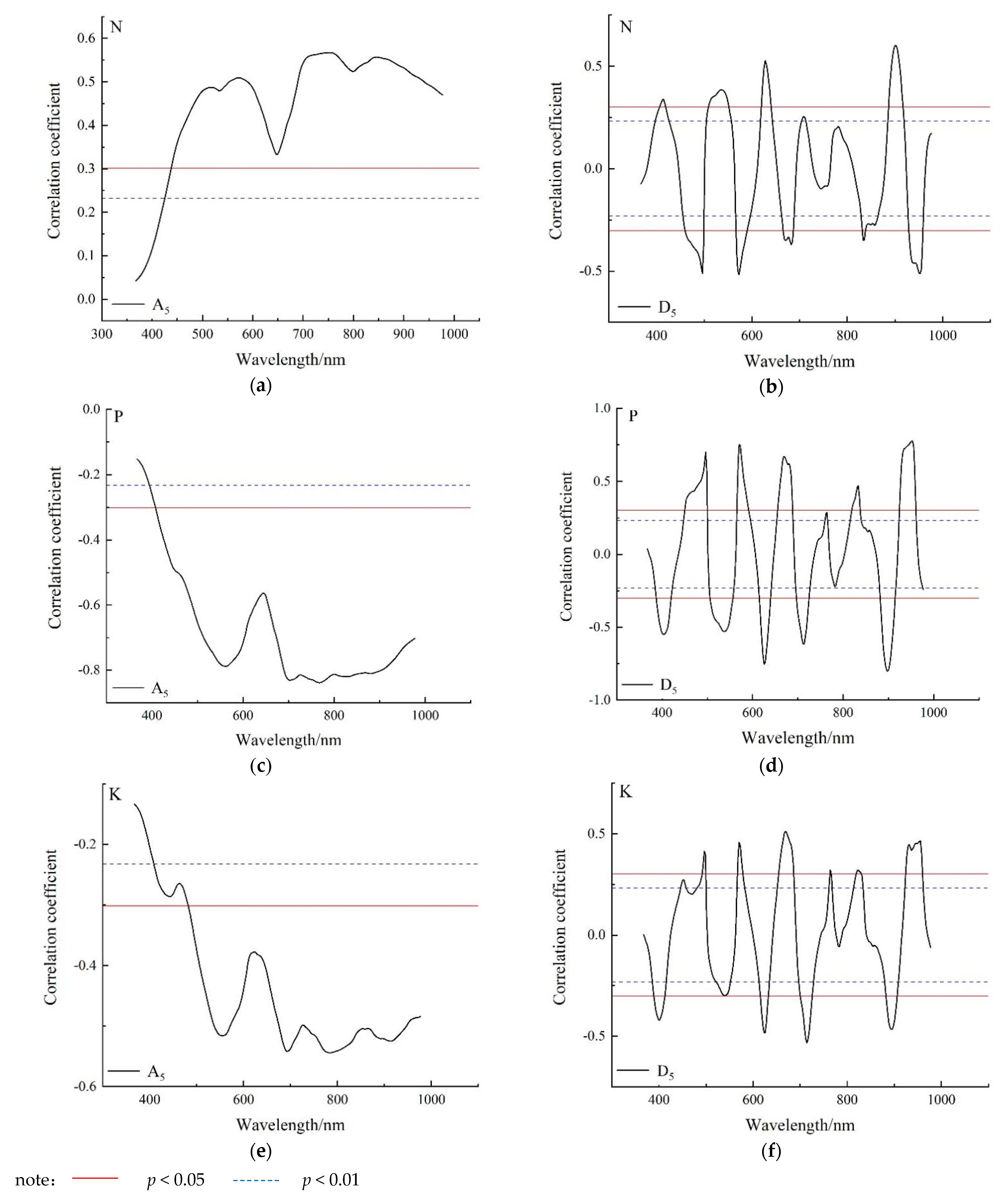 Sensors 22 01822 g005