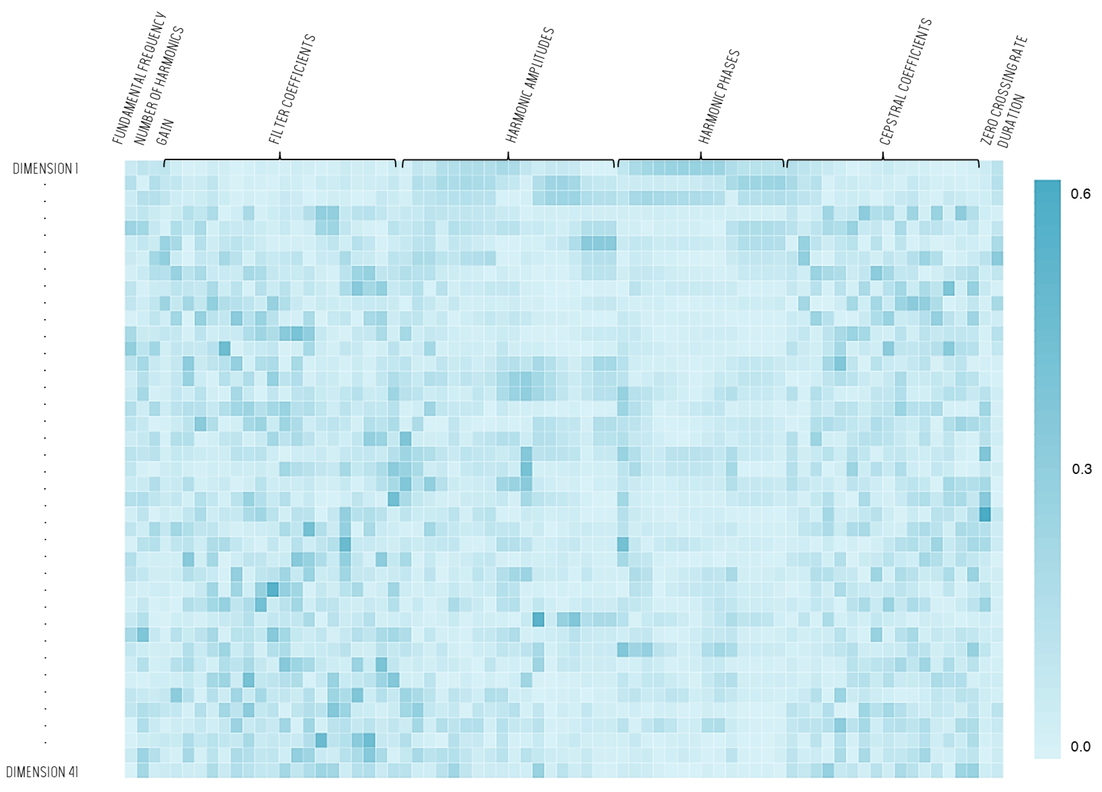 Sensors 22 01823 g004