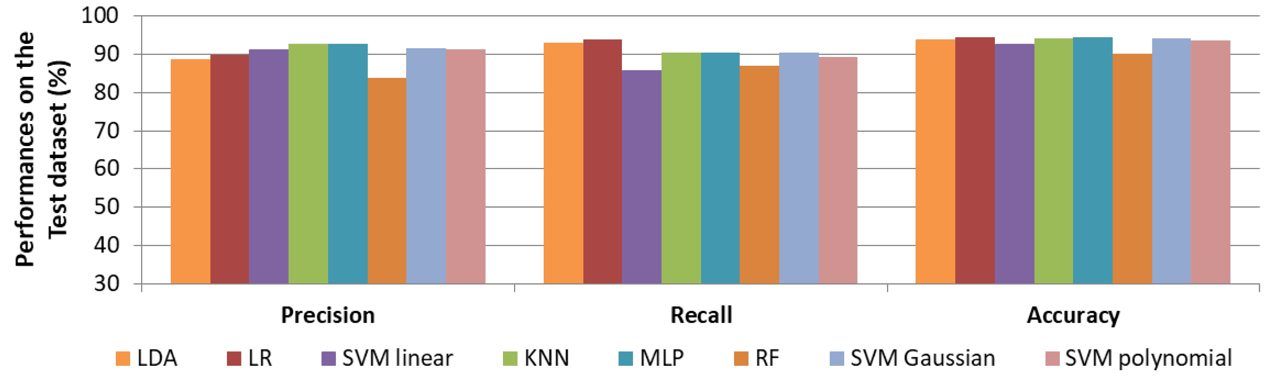 Sensors 22 01823 g006