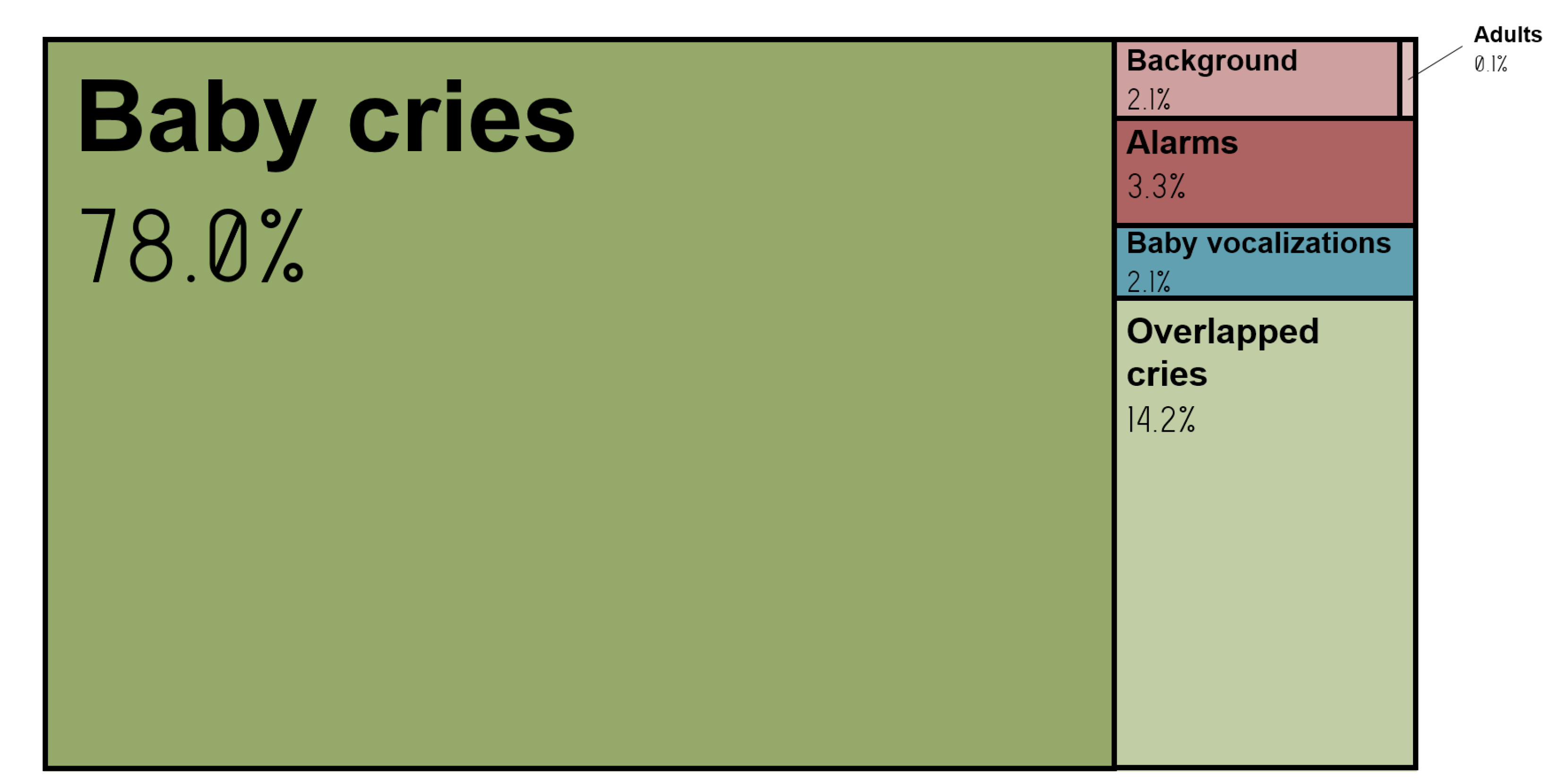 Sensors 22 01823 g007