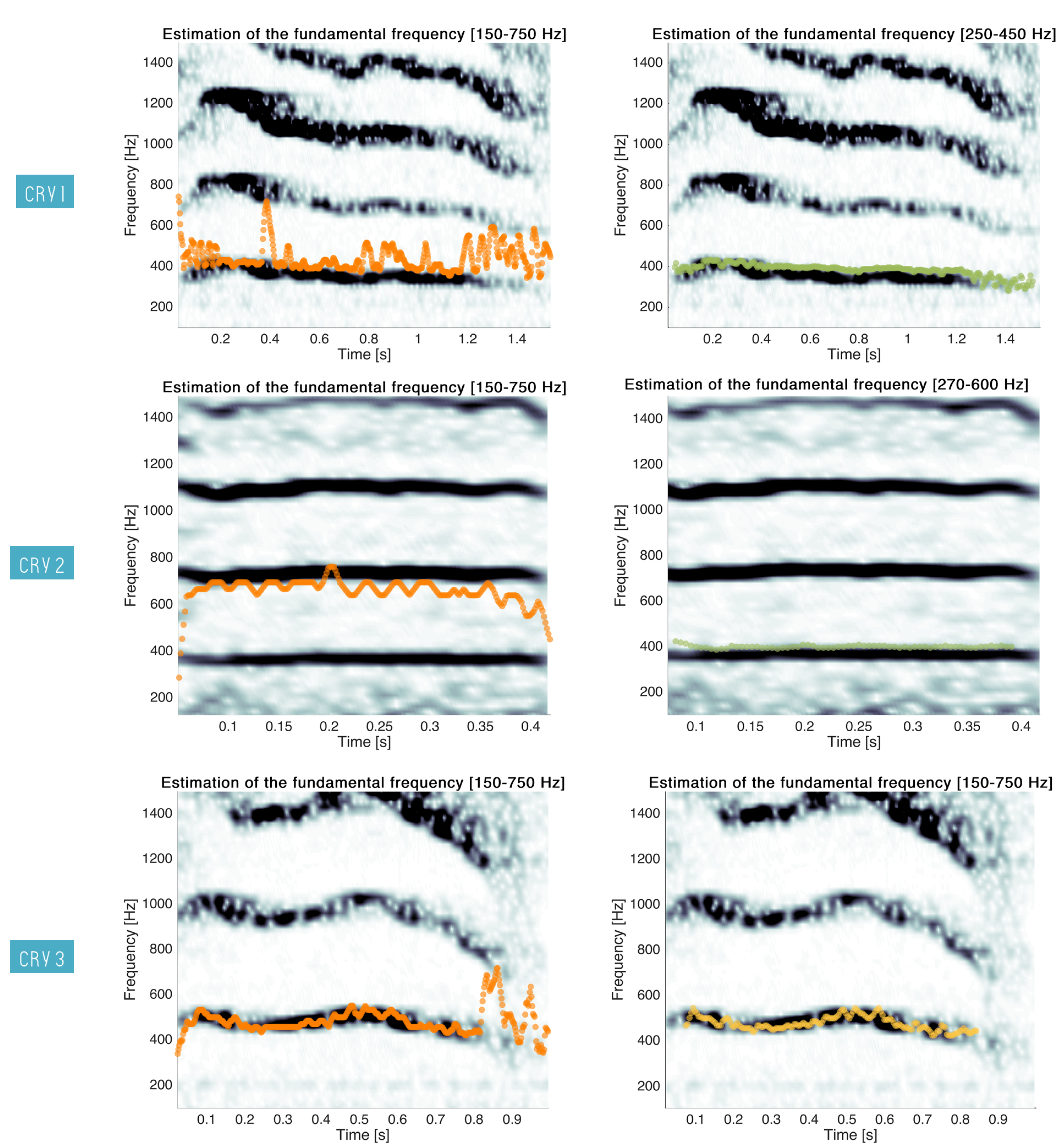 Sensors 22 01823 g008