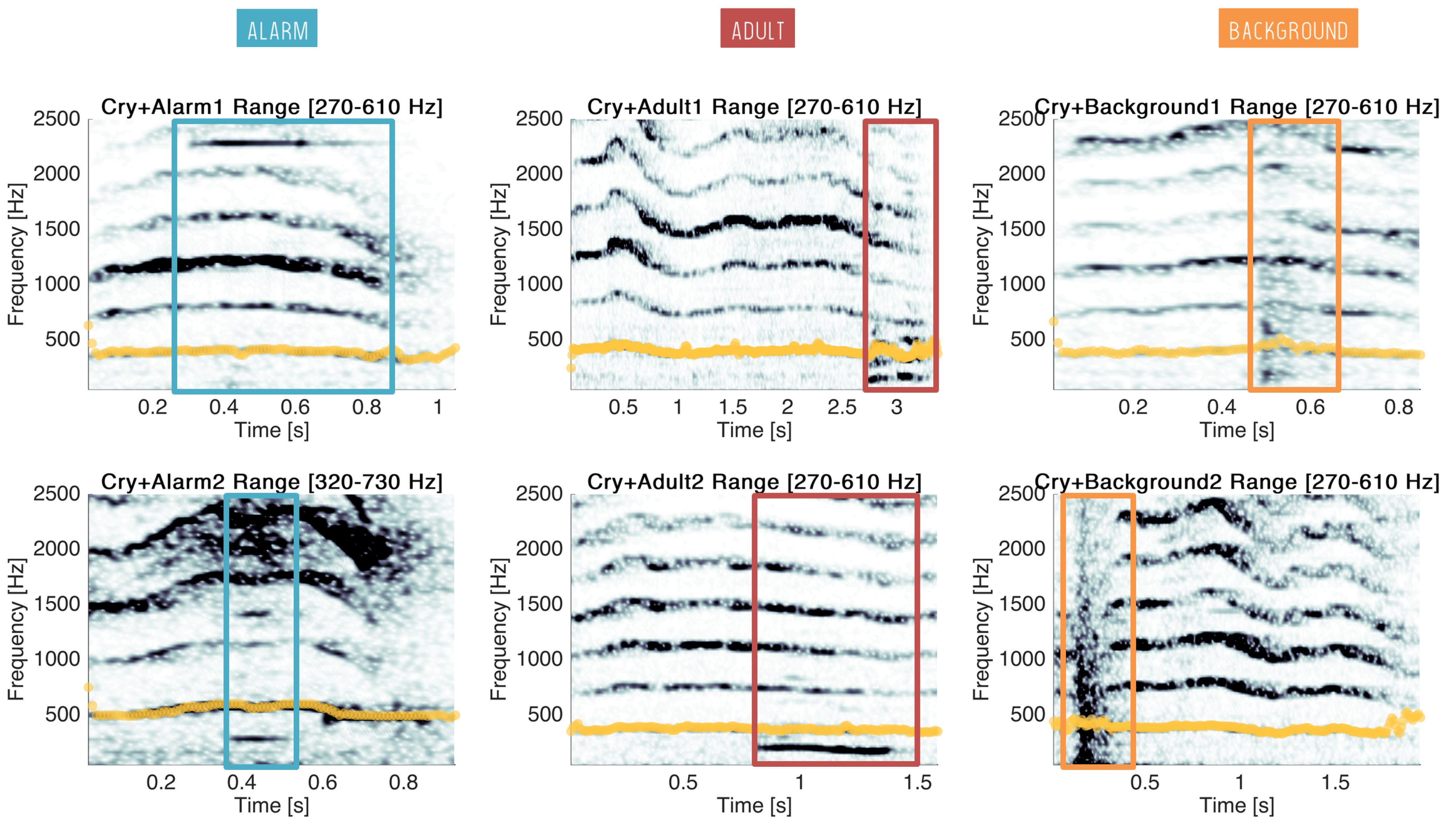 Sensors 22 01823 g009