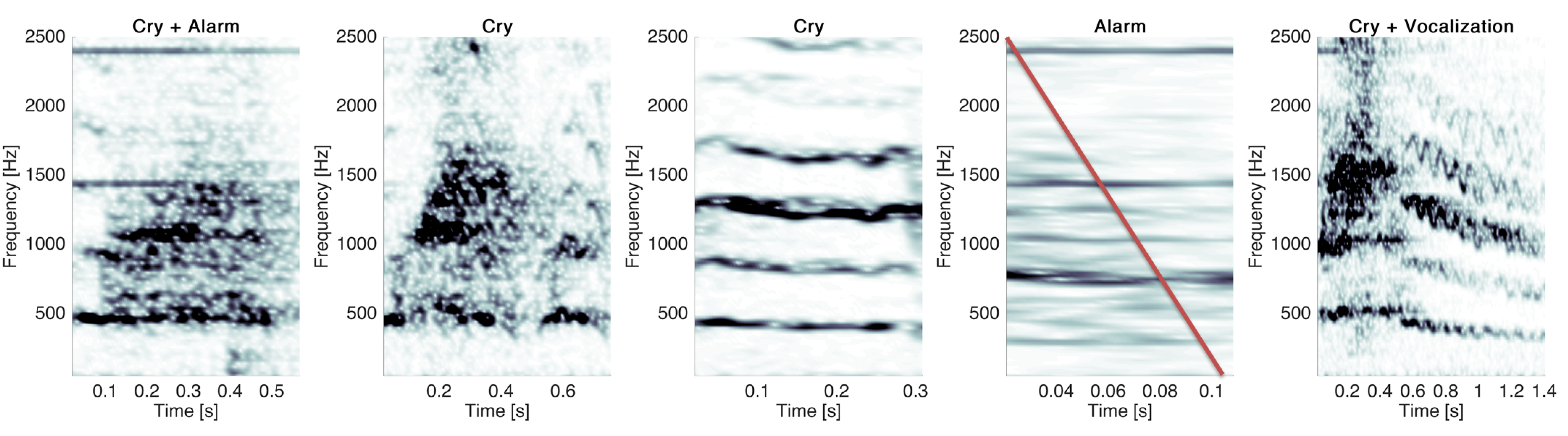 Sensors 22 01823 g011