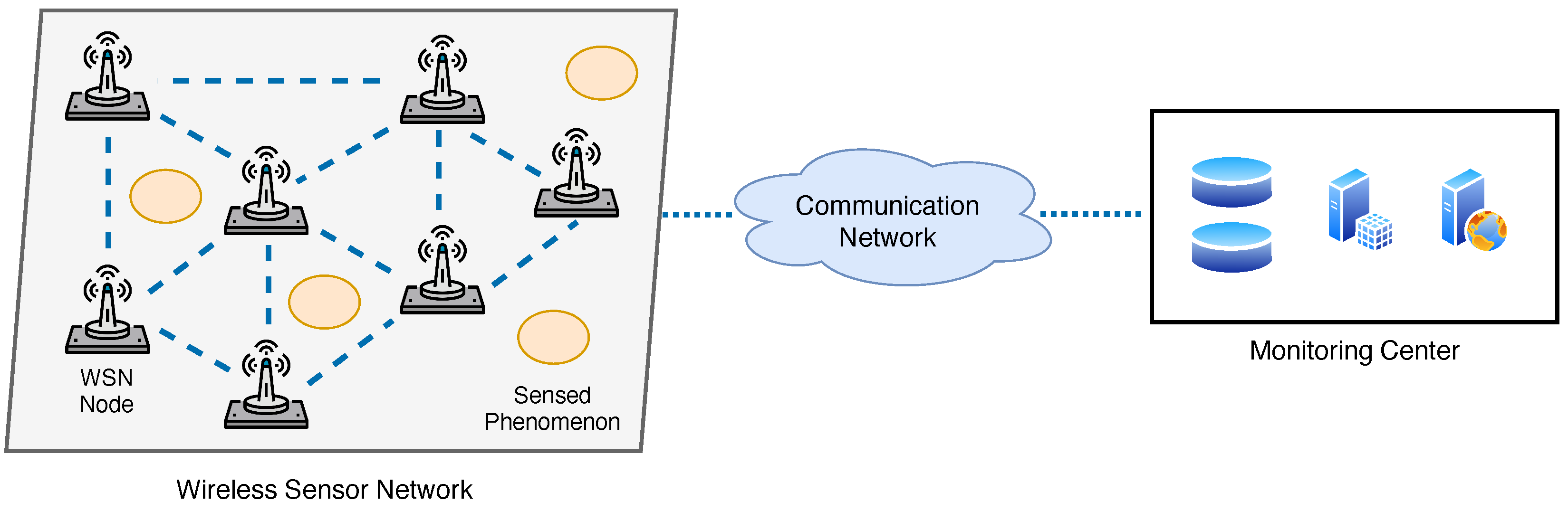 Sensors 22 01824 g002