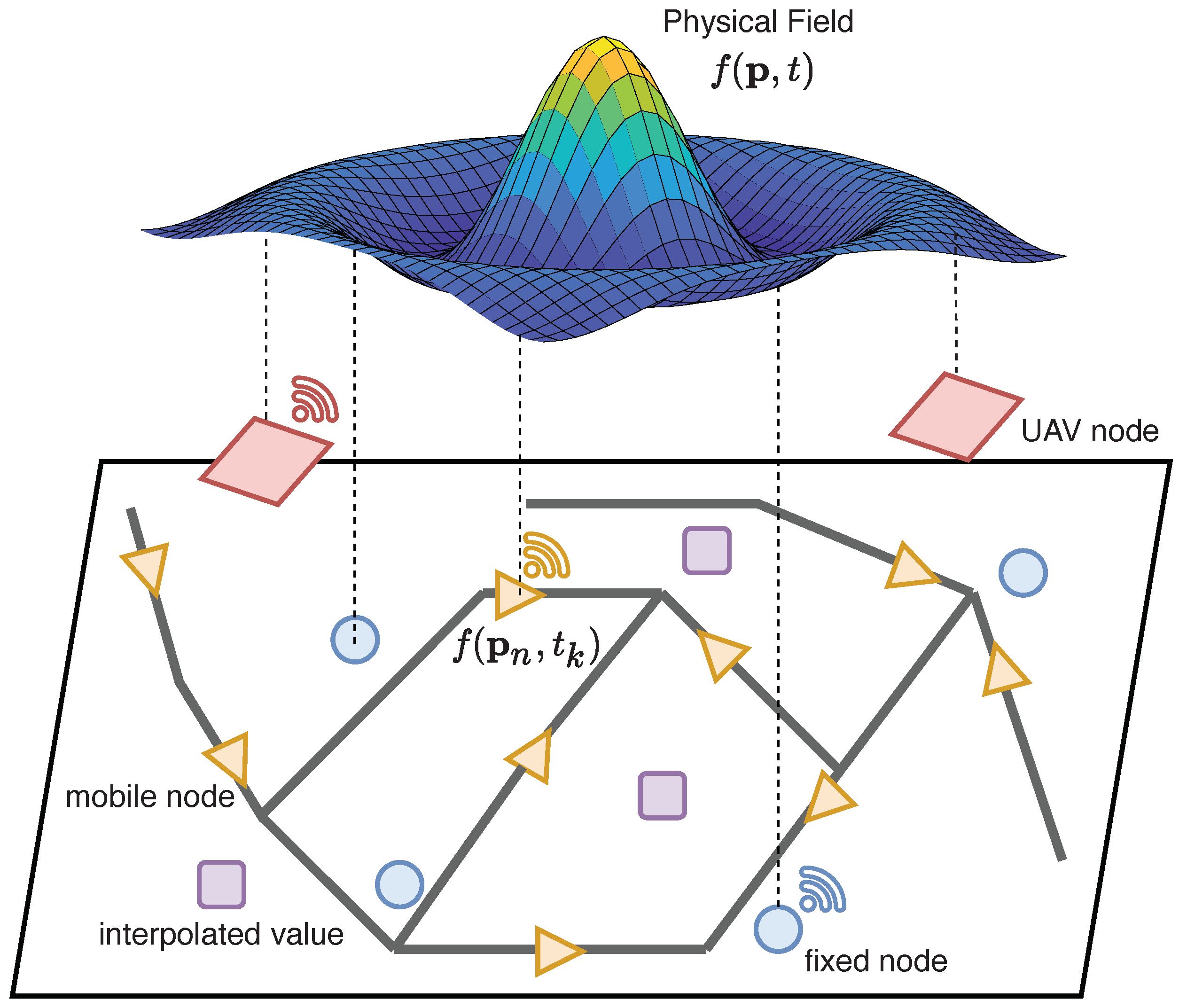 Sensors 22 01824 g006