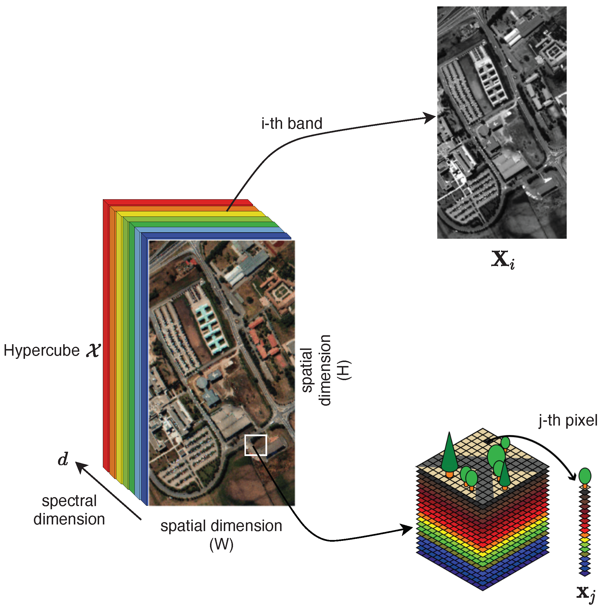 Sensors 22 01824 g007
