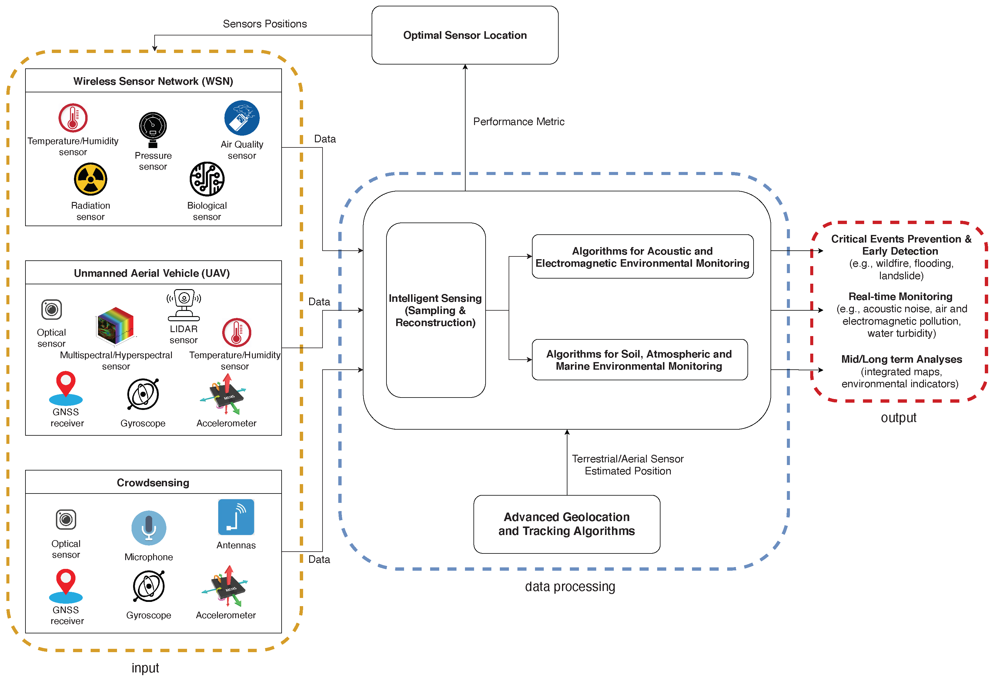 Sensors 22 01824 g009