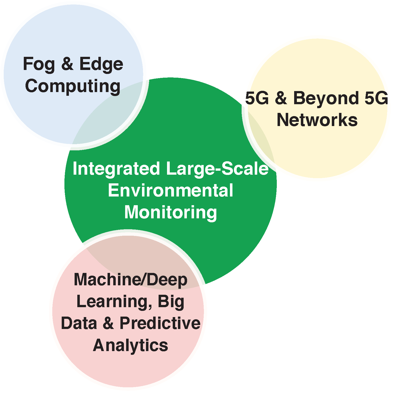 Sensors 22 01824 g010