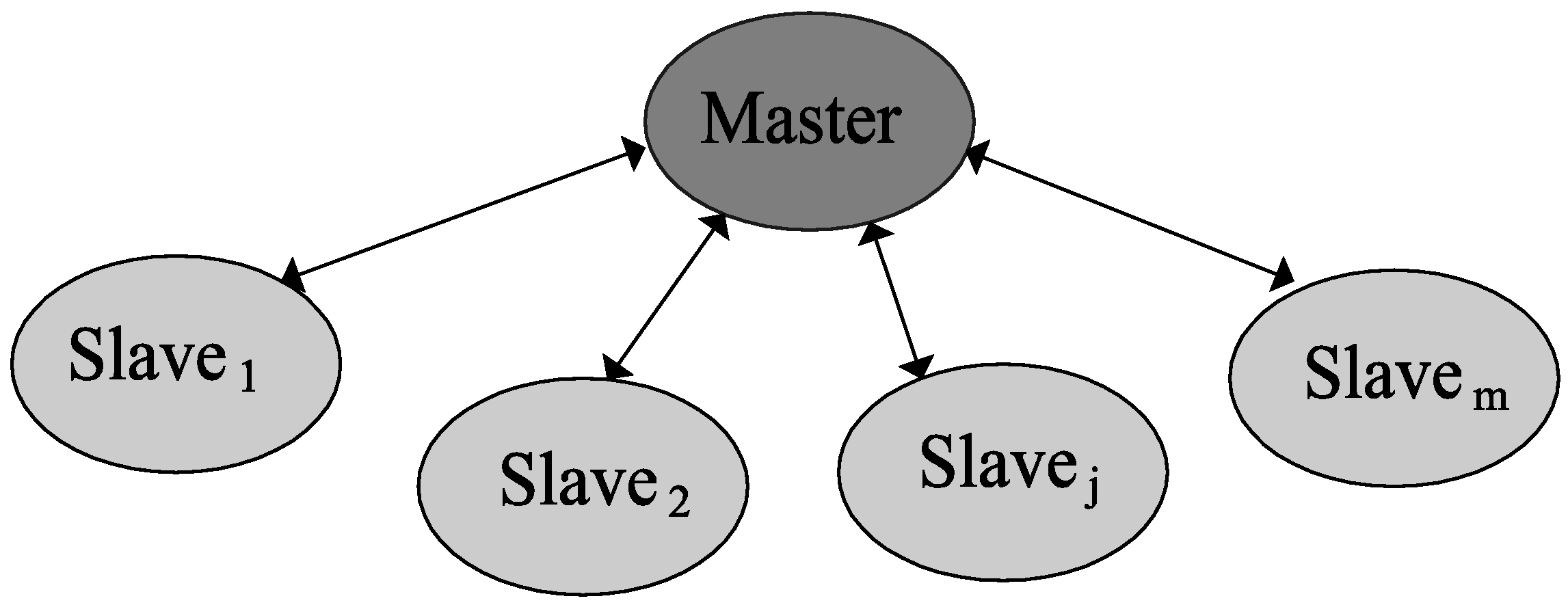 Sensors 22 01826 g001