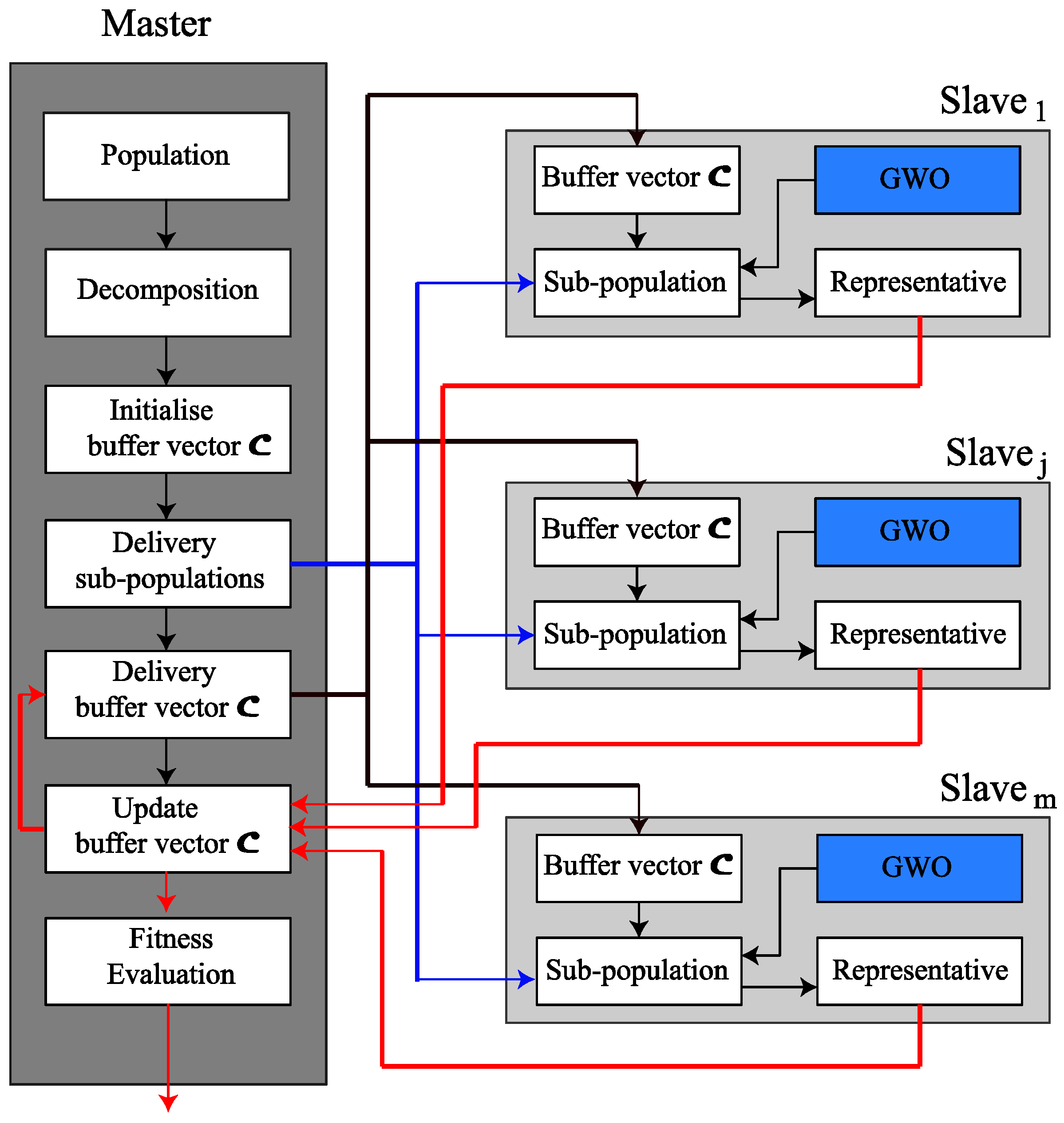 Sensors 22 01826 g002