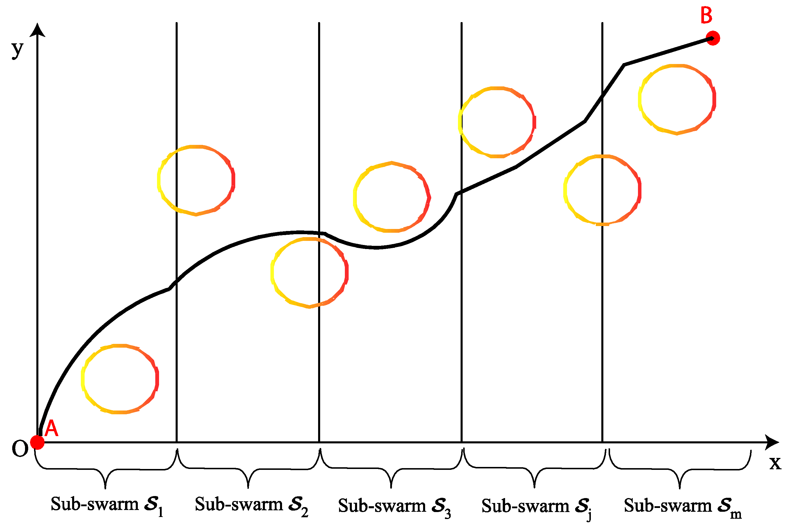 Sensors 22 01826 g003