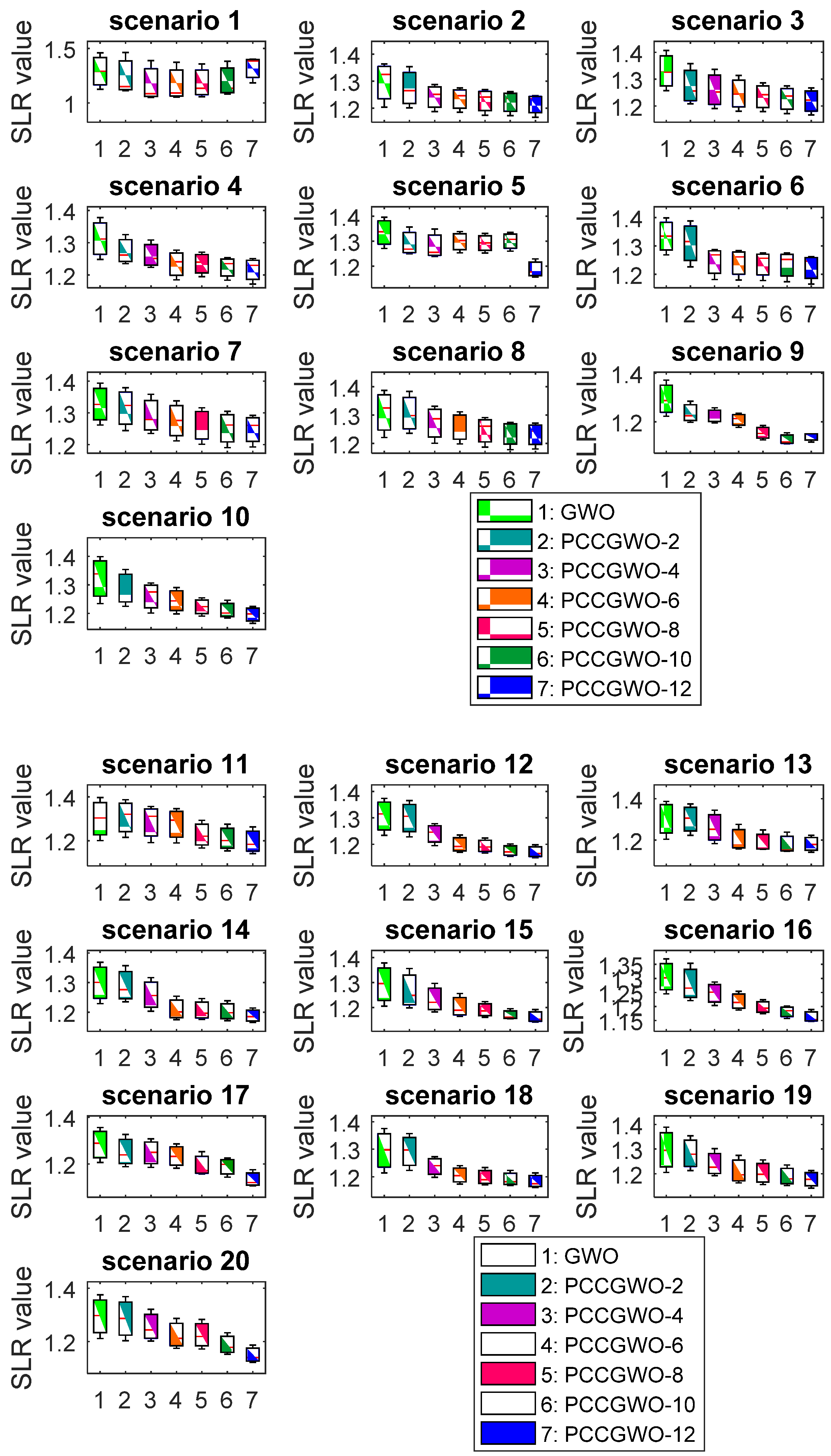 Sensors 22 01826 g004