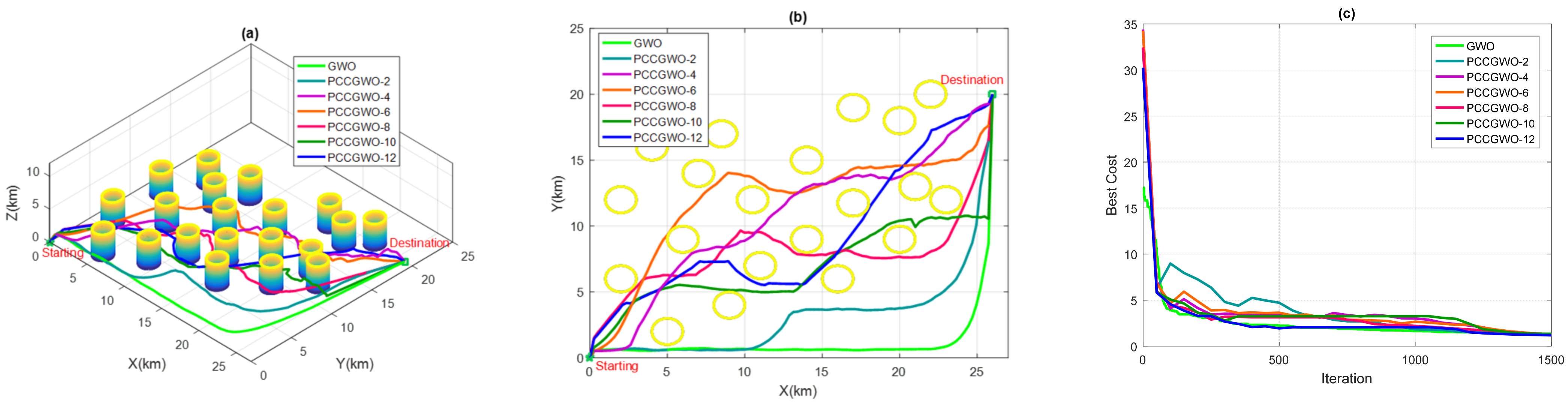 Sensors 22 01826 g005