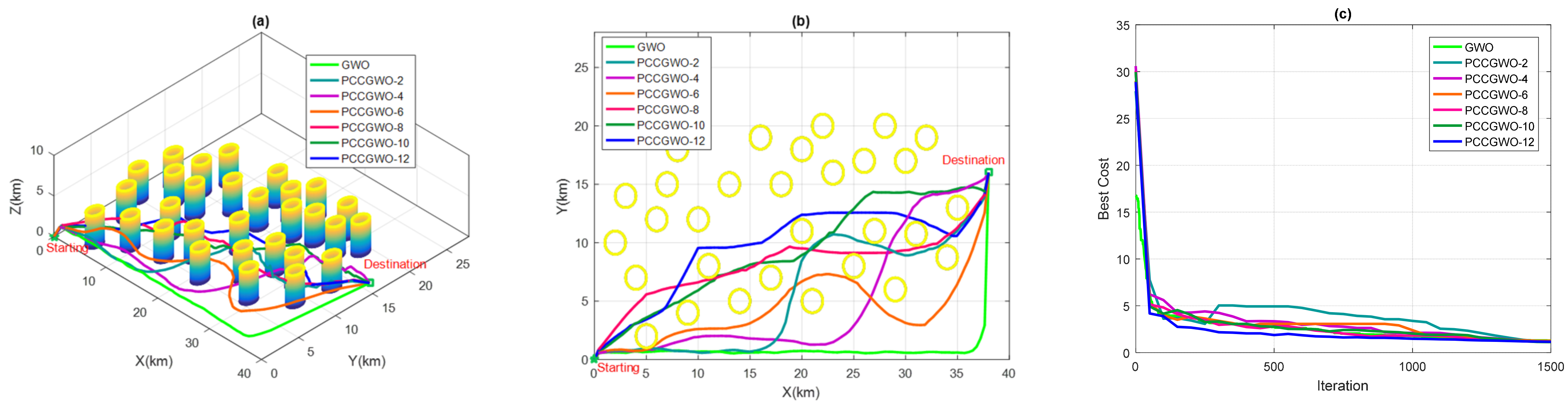 Sensors 22 01826 g006