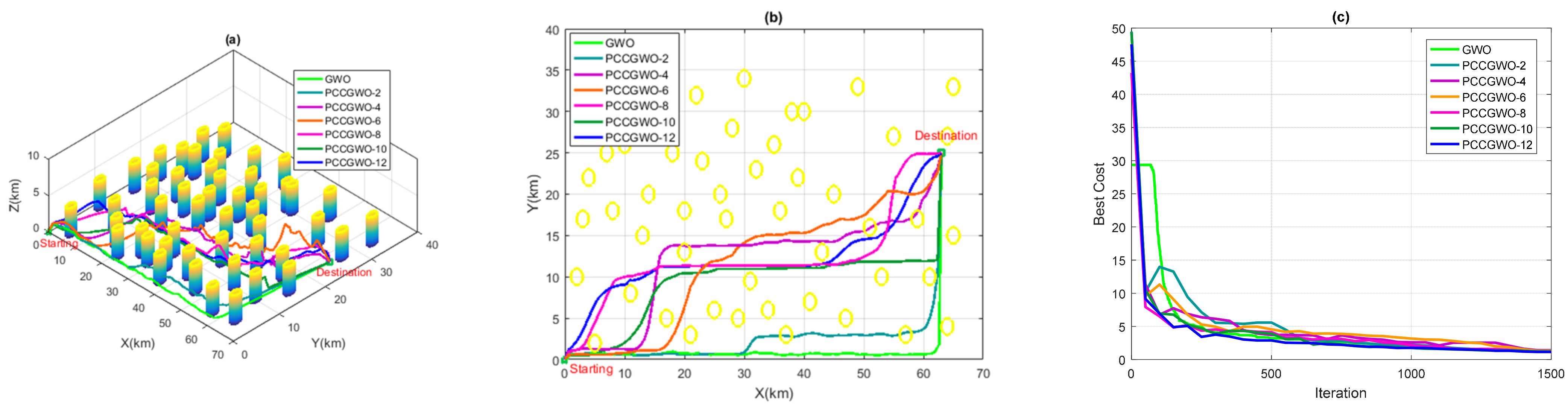 Sensors 22 01826 g007