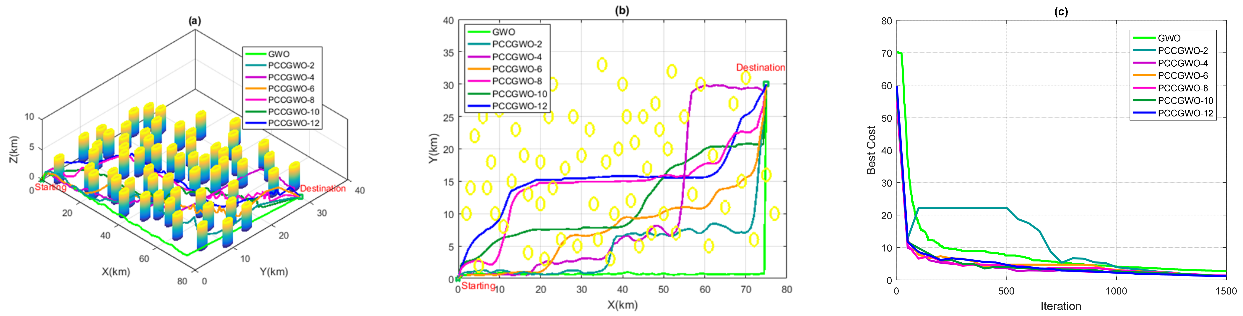Sensors 22 01826 g008