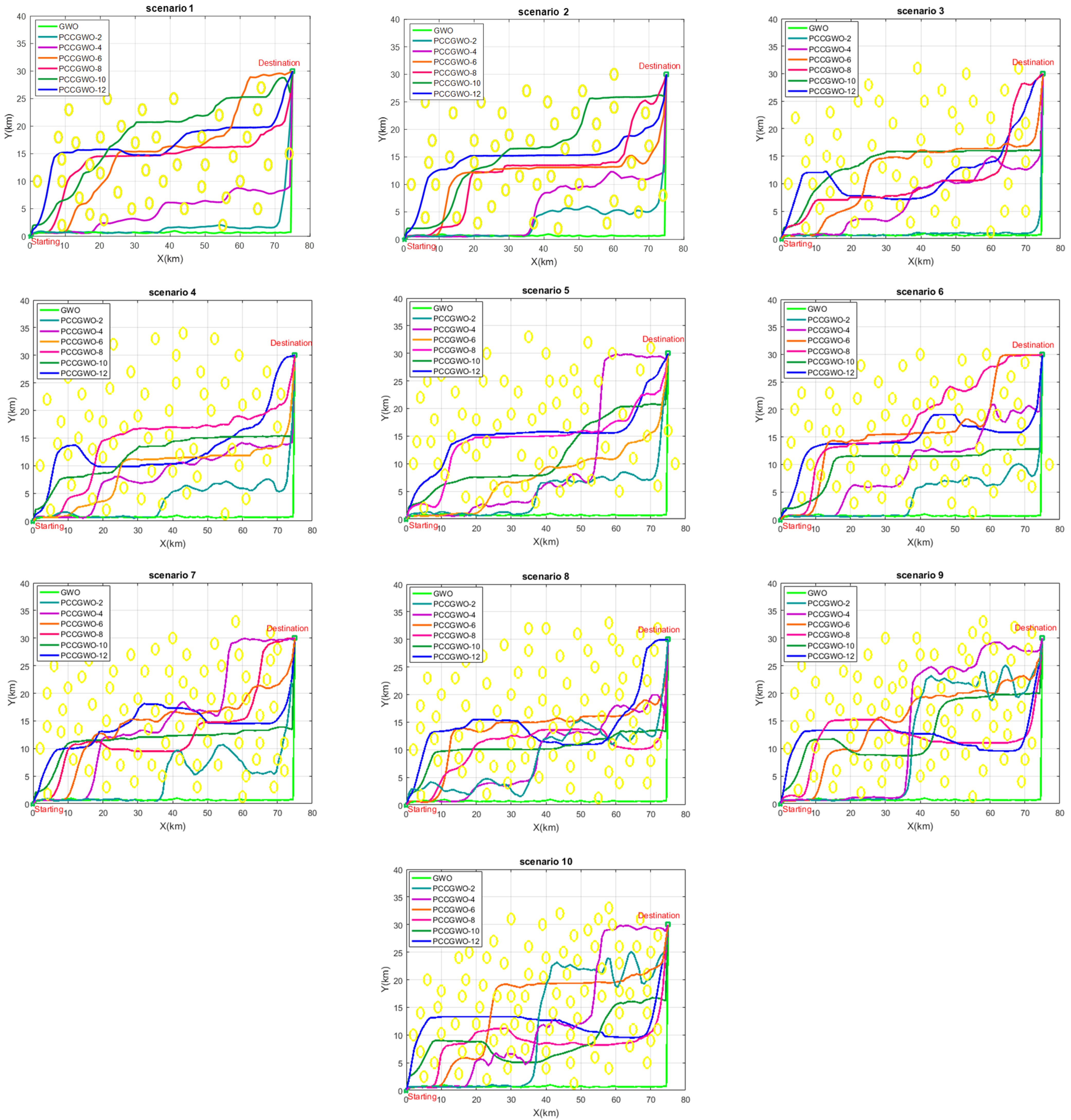 Sensors 22 01826 g009