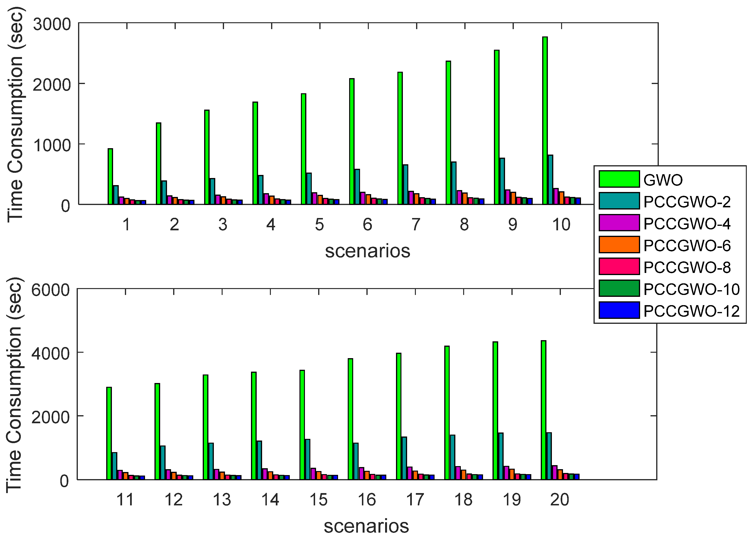 Sensors 22 01826 g010