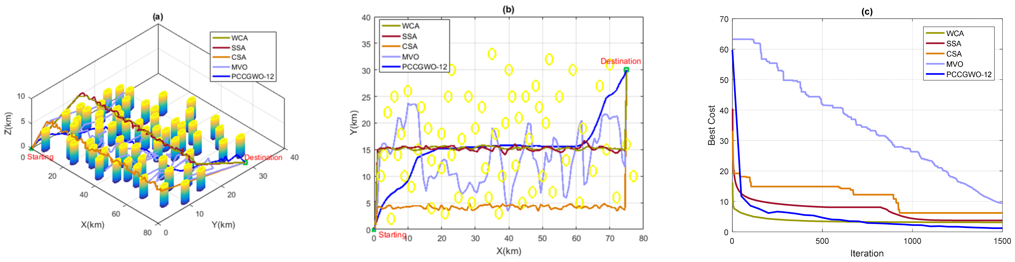 Sensors 22 01826 g011