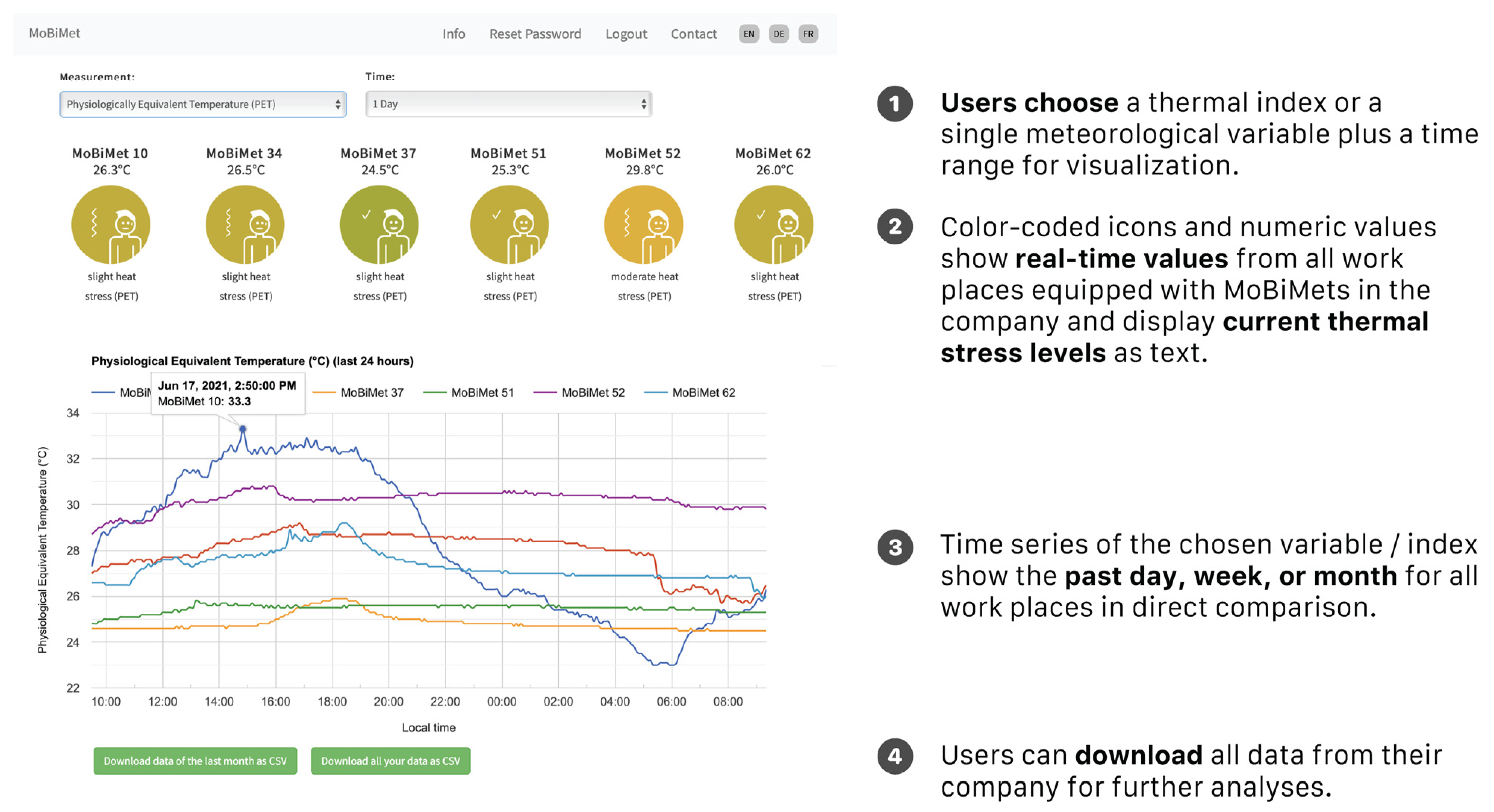 Sensors 22 01828 g002