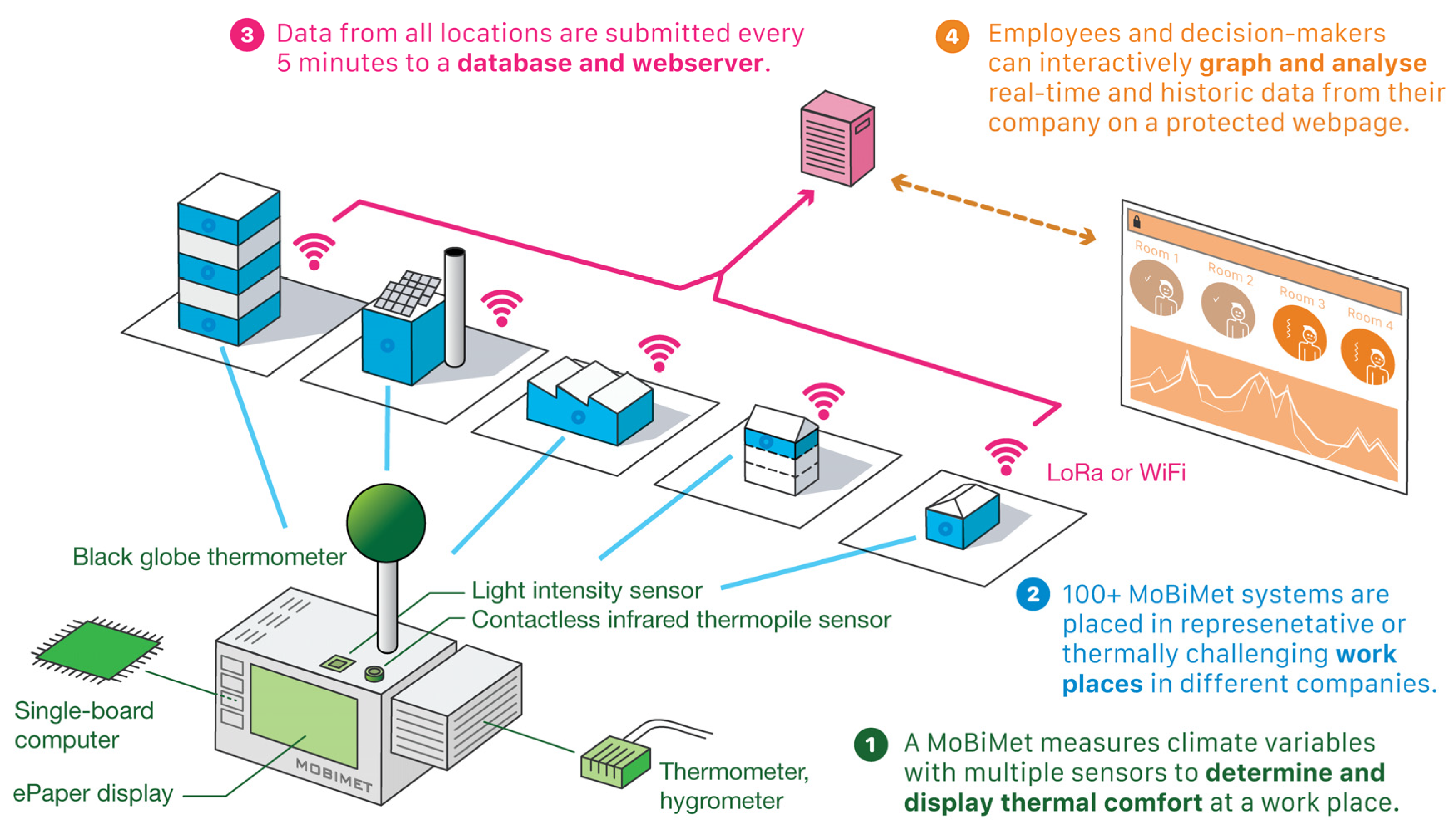 Sensors 22 01828 g003