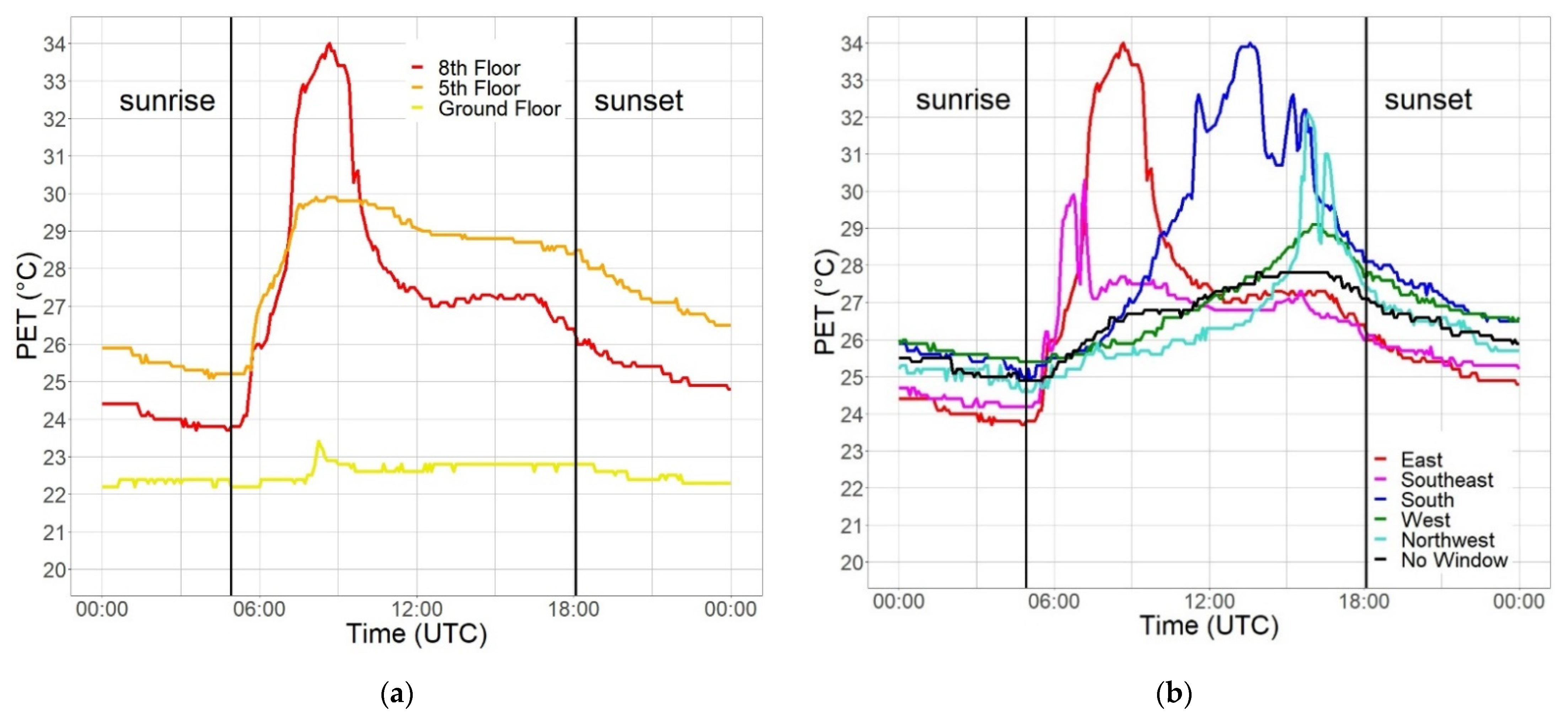 Sensors 22 01828 g007