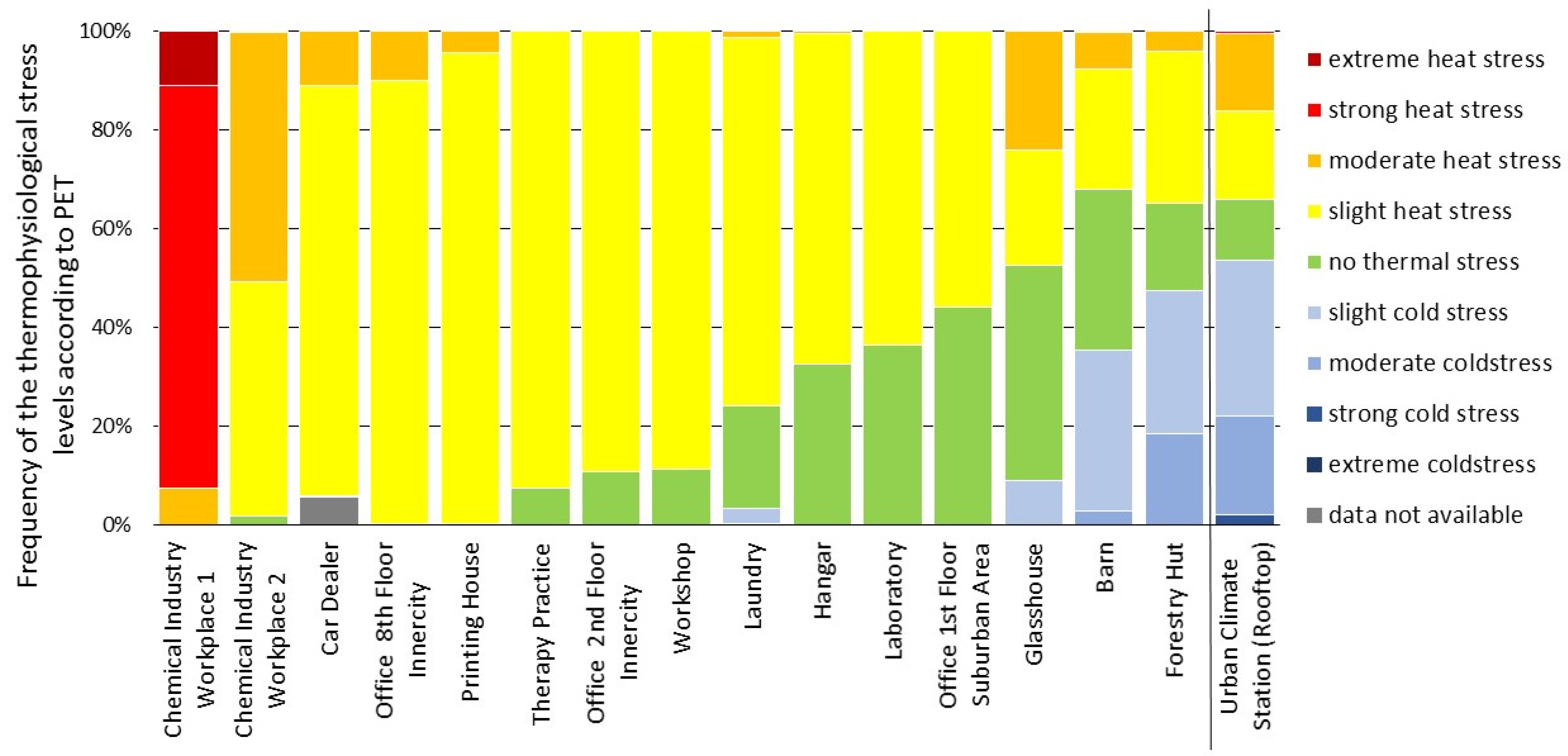 Sensors 22 01828 g009