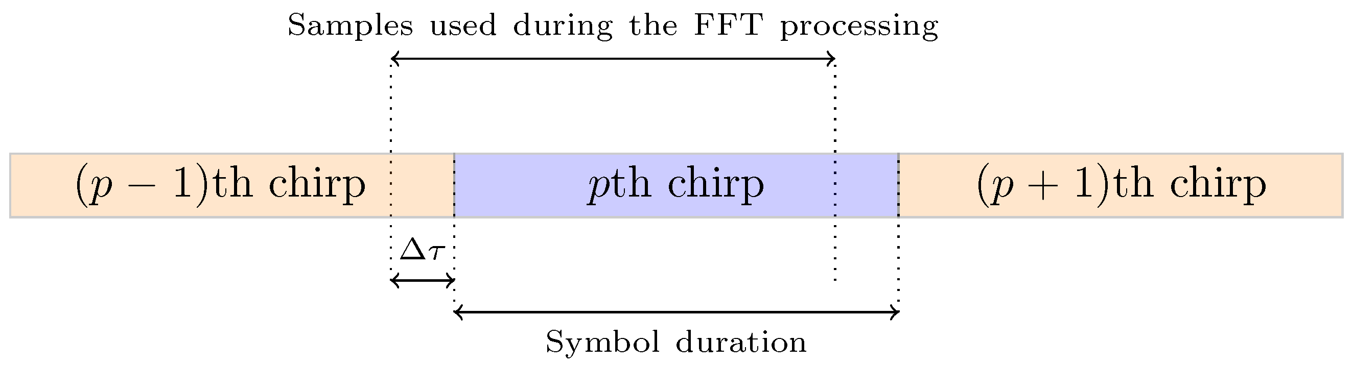 Sensors 22 01830 g001