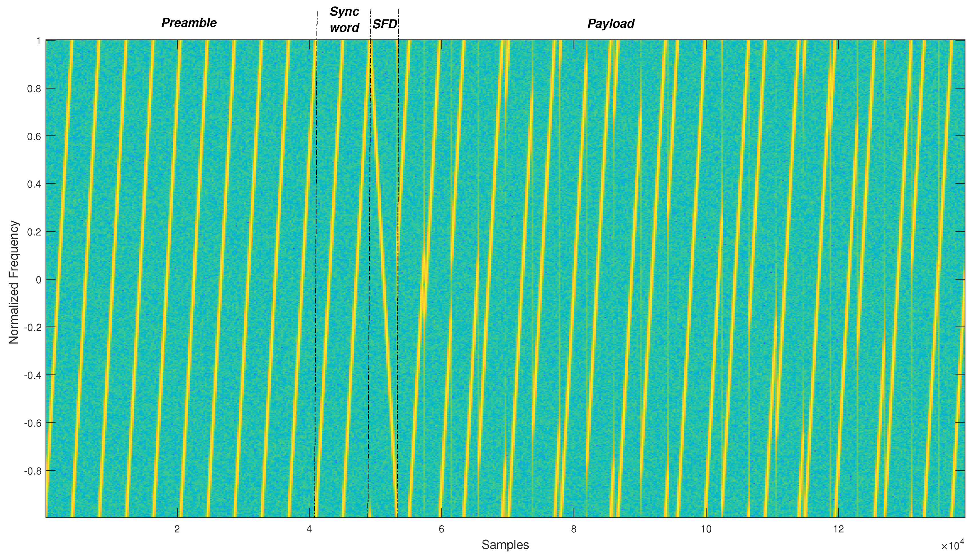 Sensors 22 01830 g002