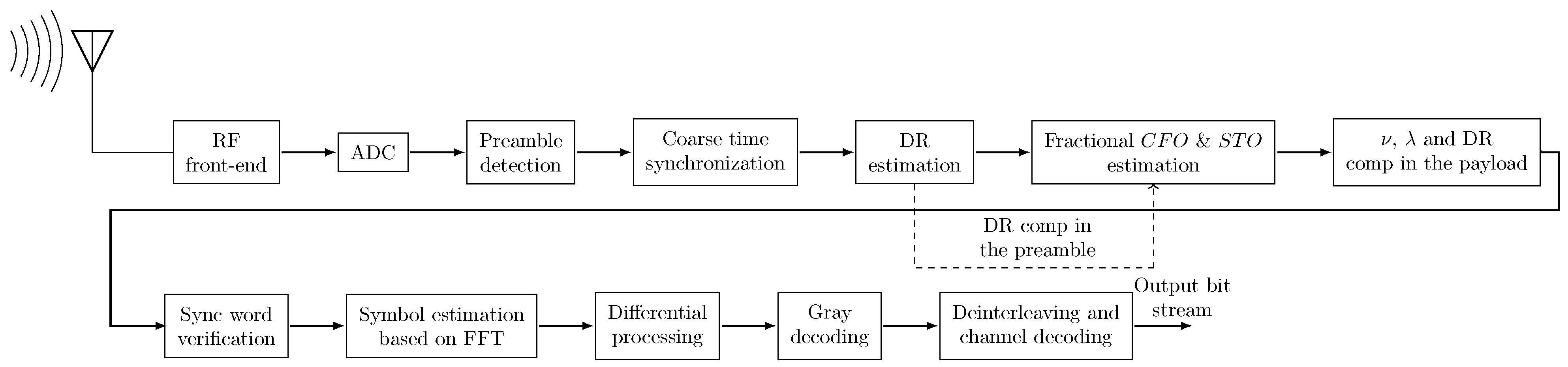 Sensors 22 01830 g003