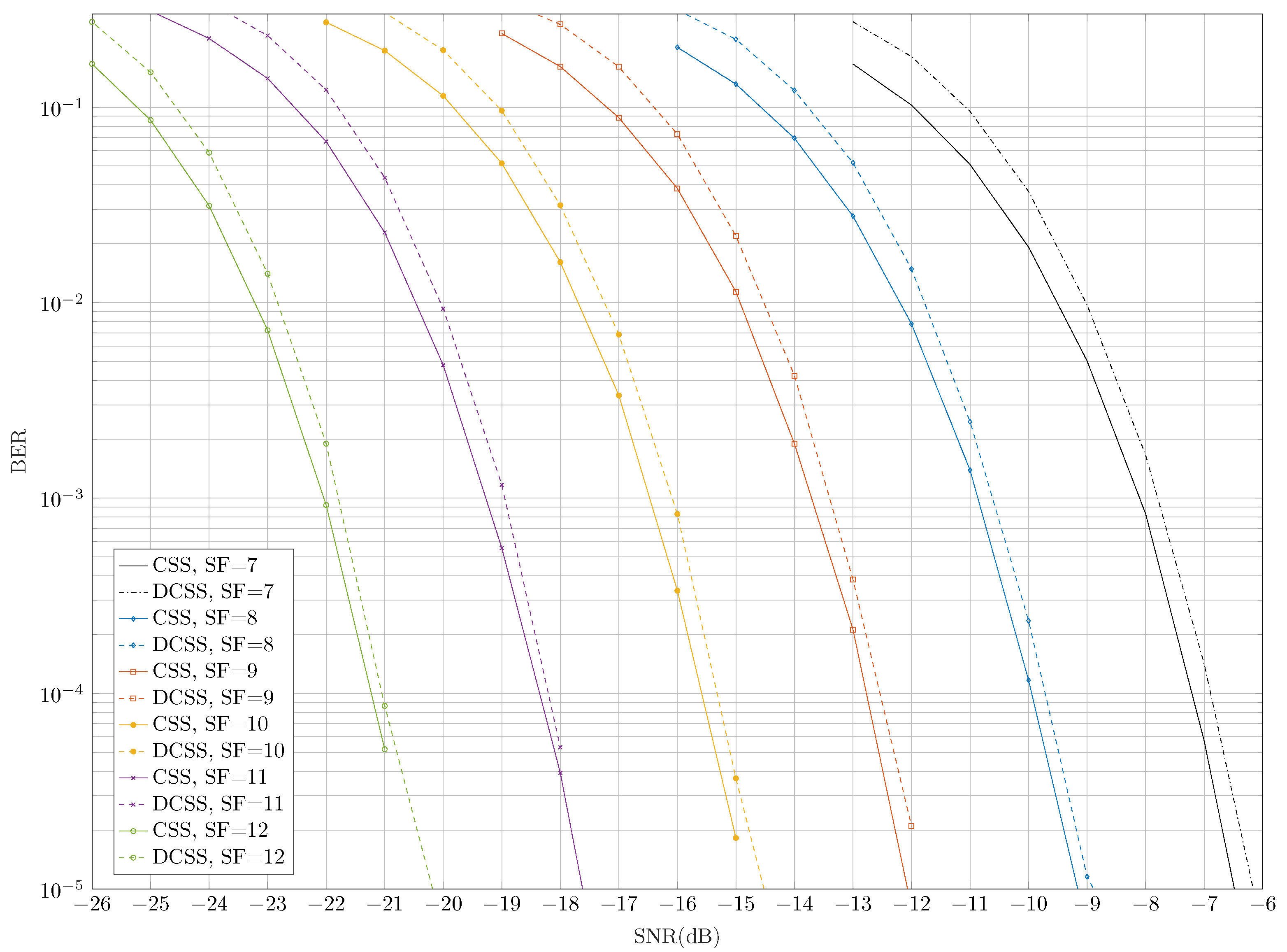 Sensors 22 01830 g004